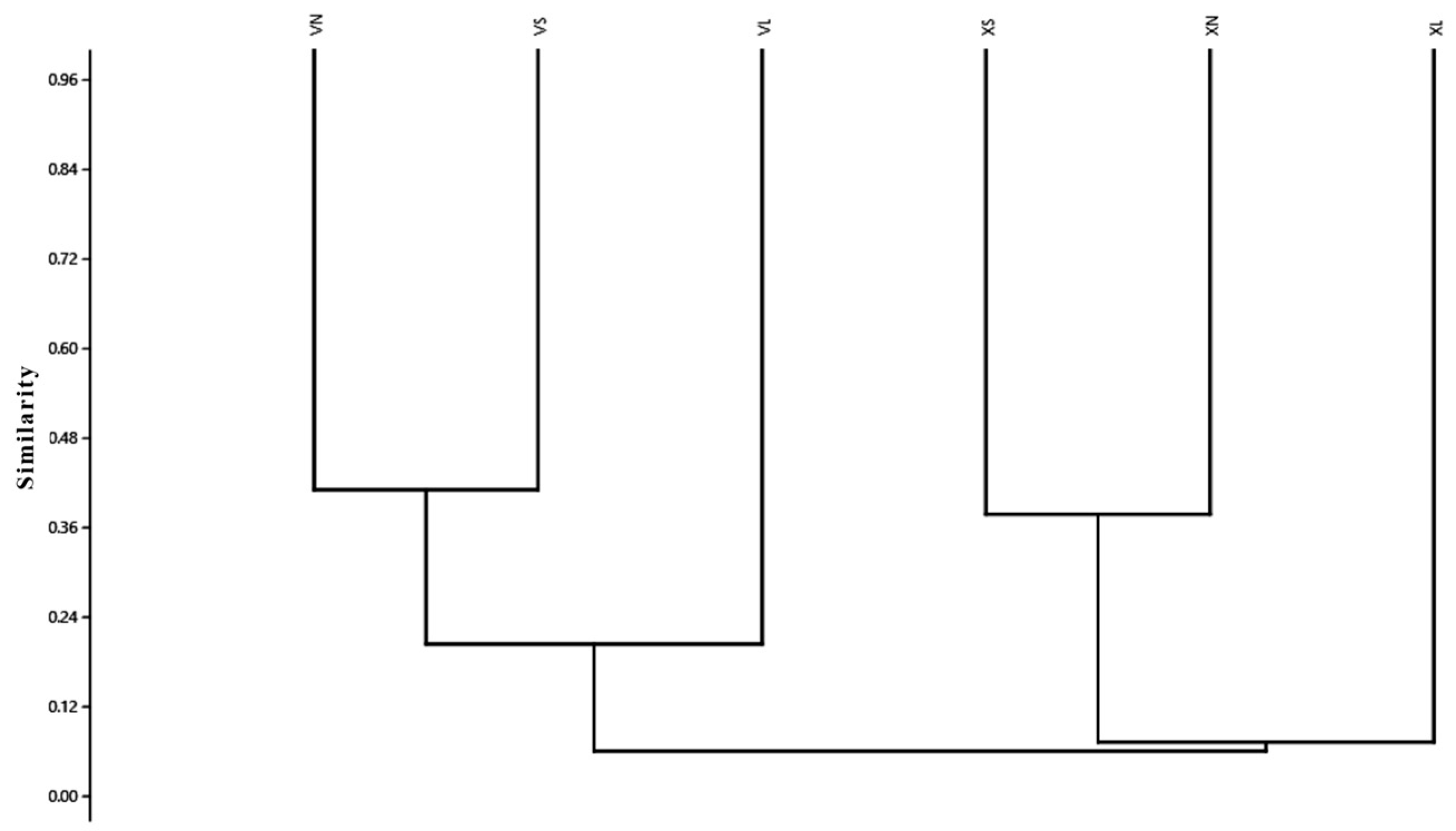 Diversity 16 00344 g006 Diversity 16 00344 g006