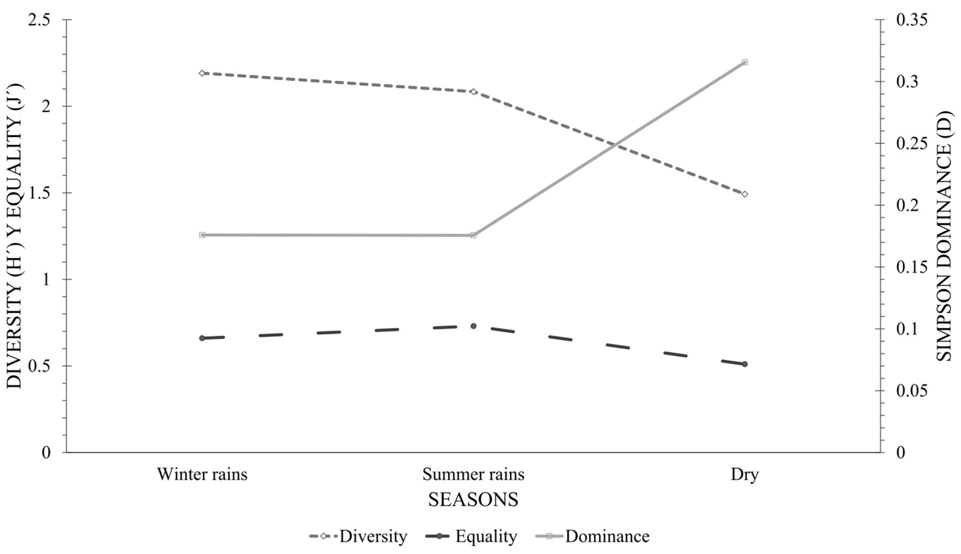 Diversity 16 00344 g008 Diversity 16 00344 g008