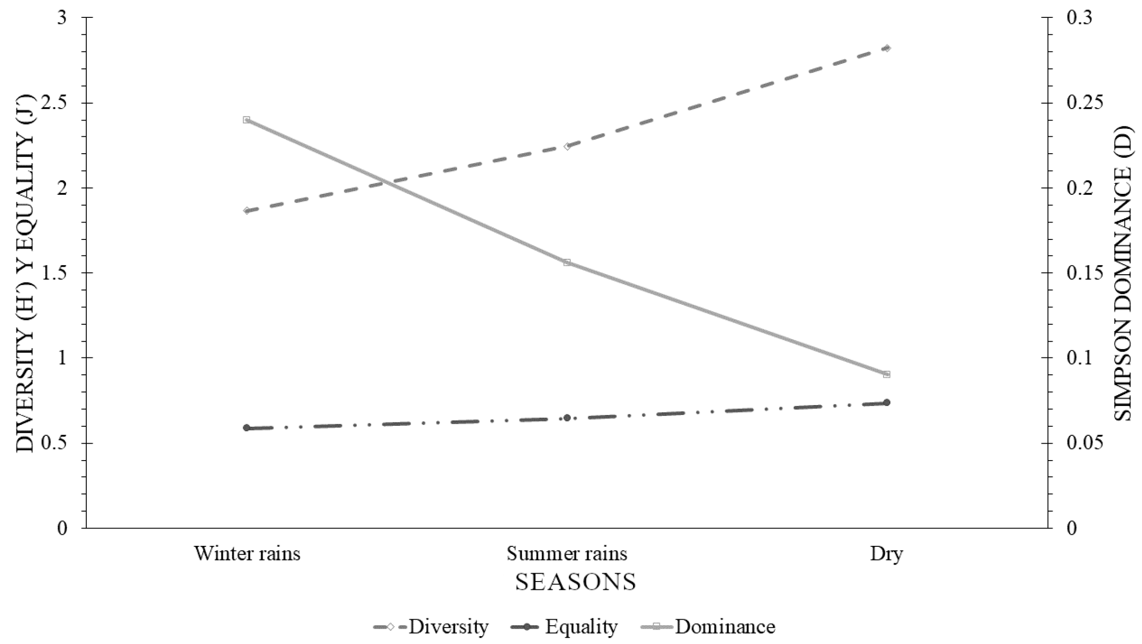 Diversity 16 00344 g009 Diversity 16 00344 g009