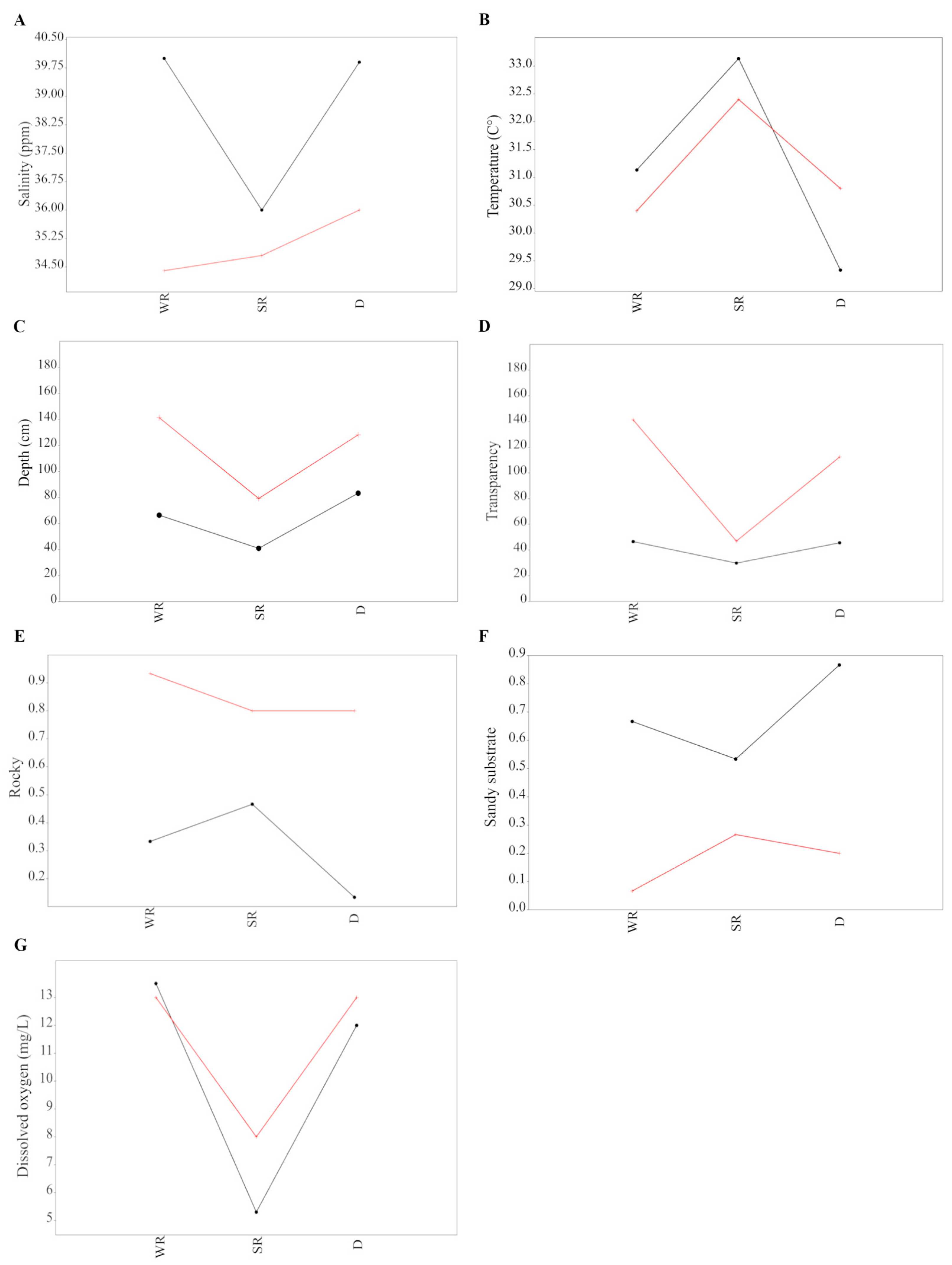 Diversity 16 00344 g010 Diversity 16 00344 g010