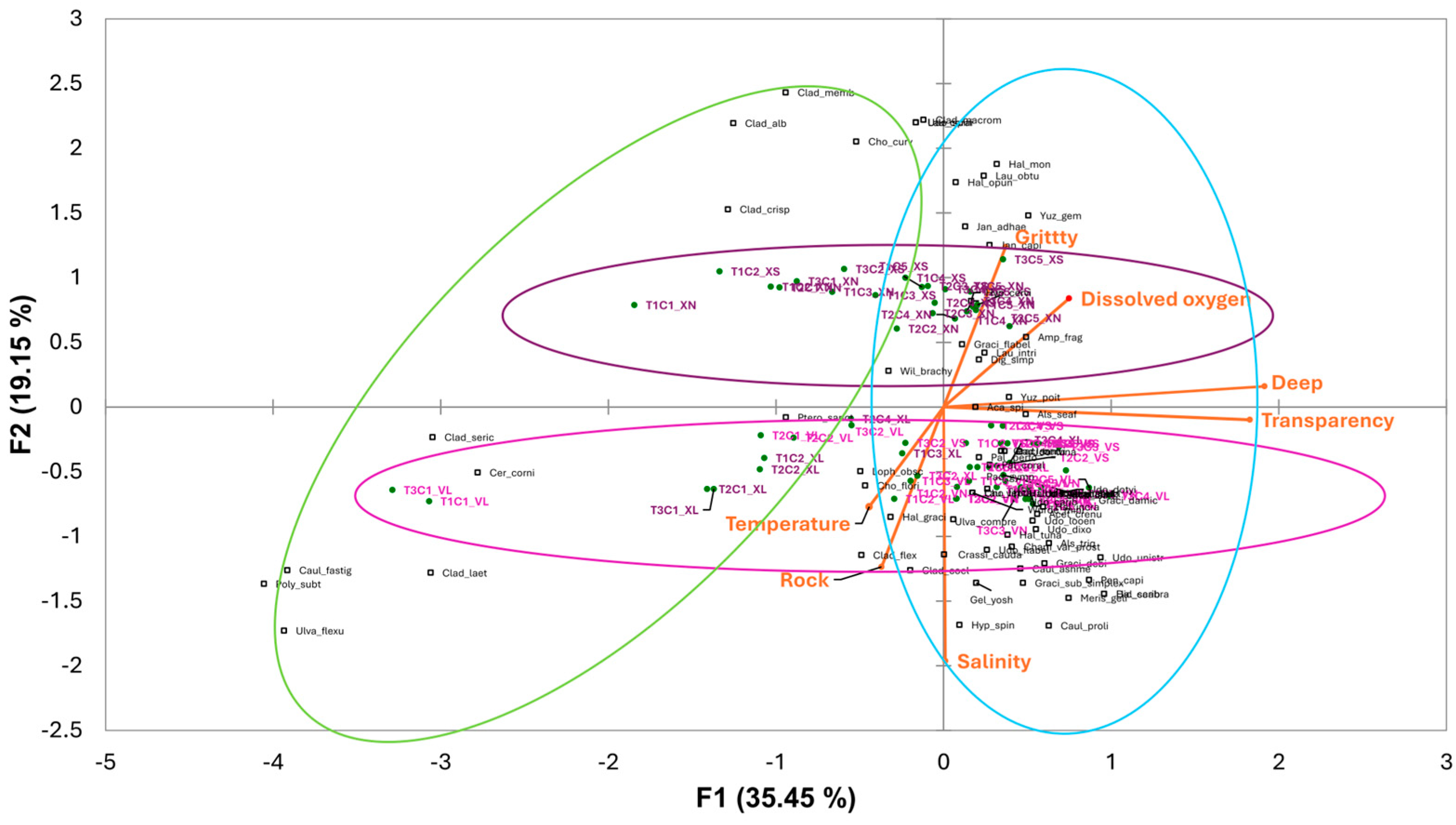 Diversity 16 00344 g011 Diversity 16 00344 g011