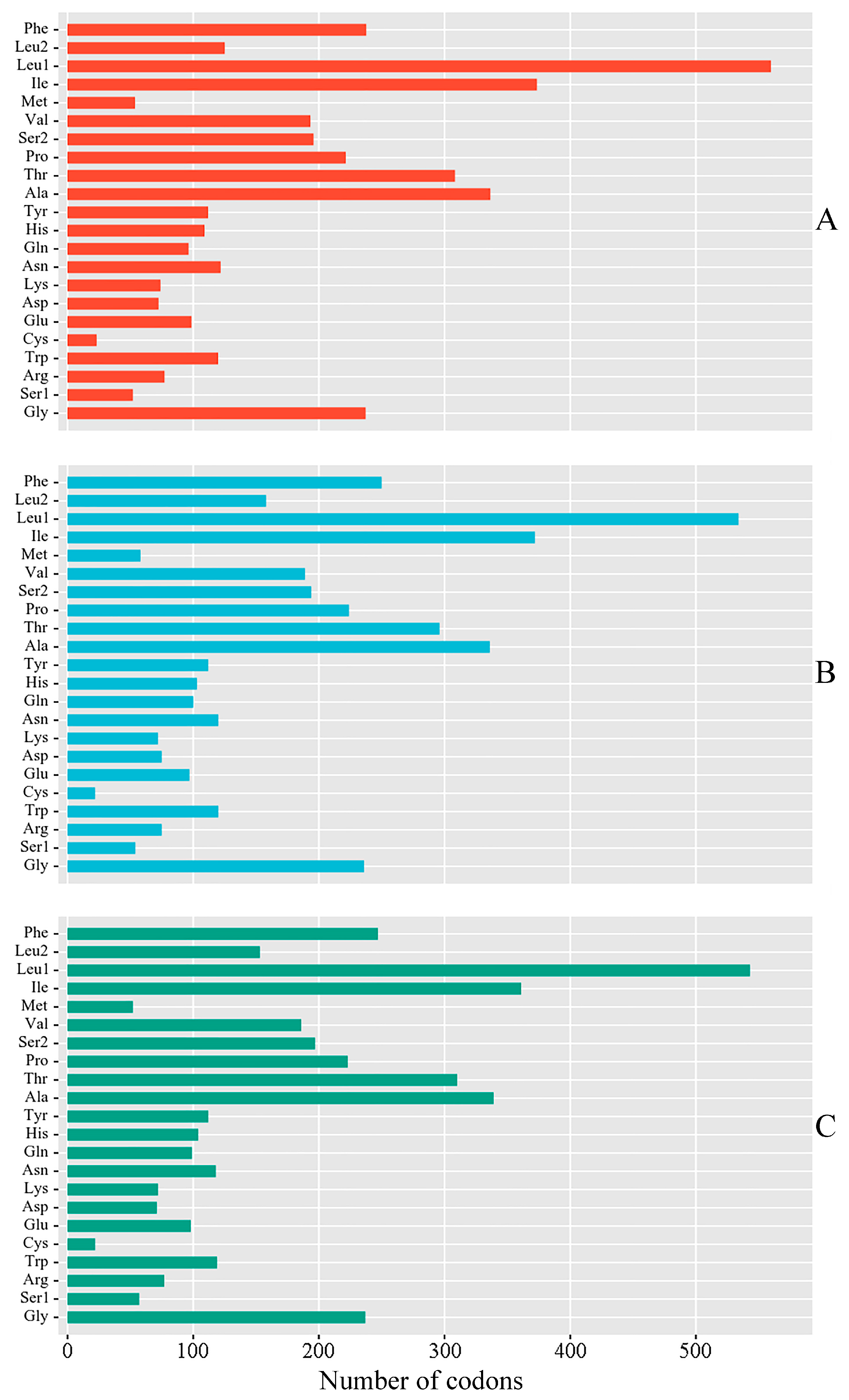 Diversity 16 00346 g003