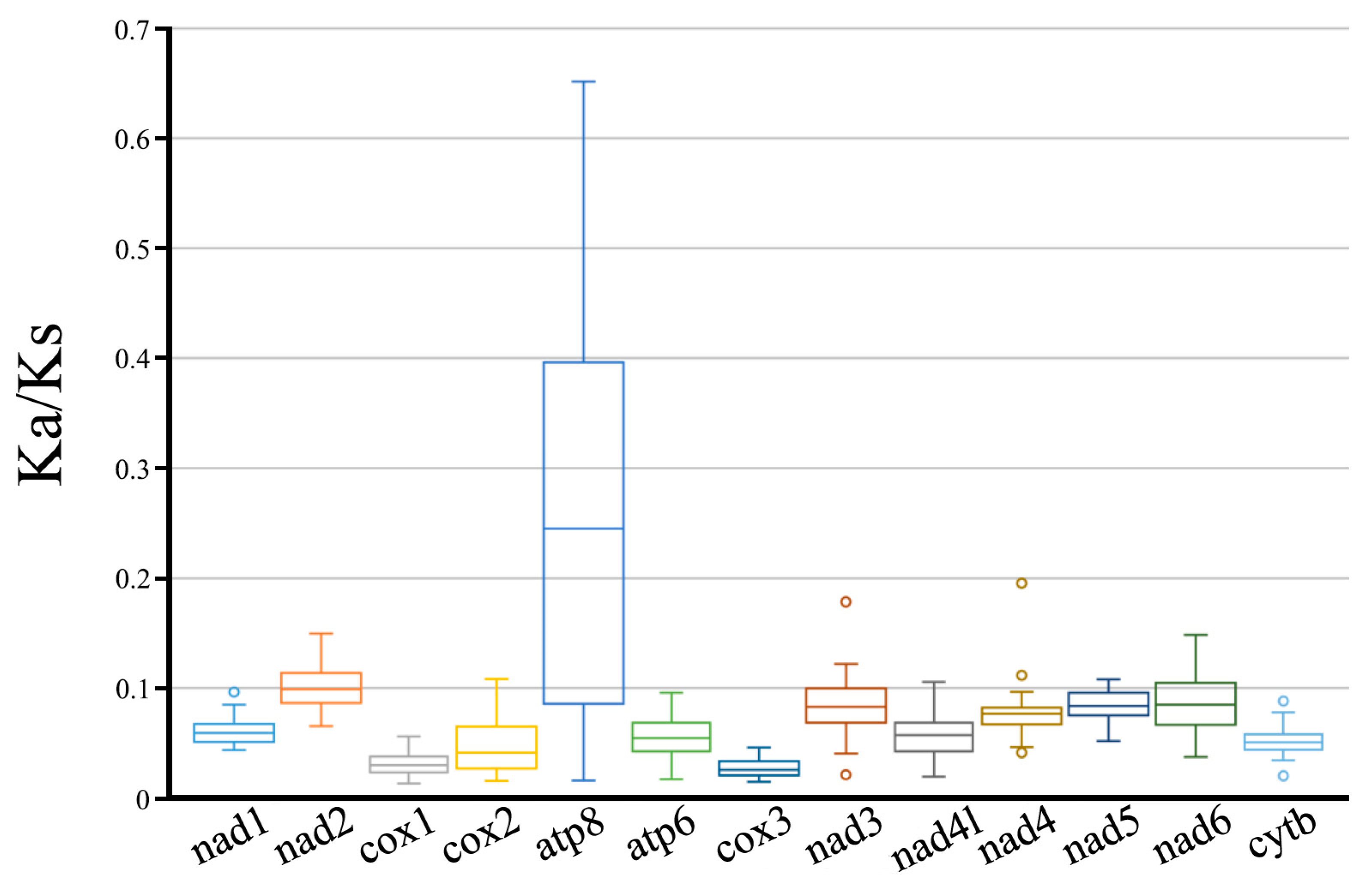 Diversity 16 00346 g004