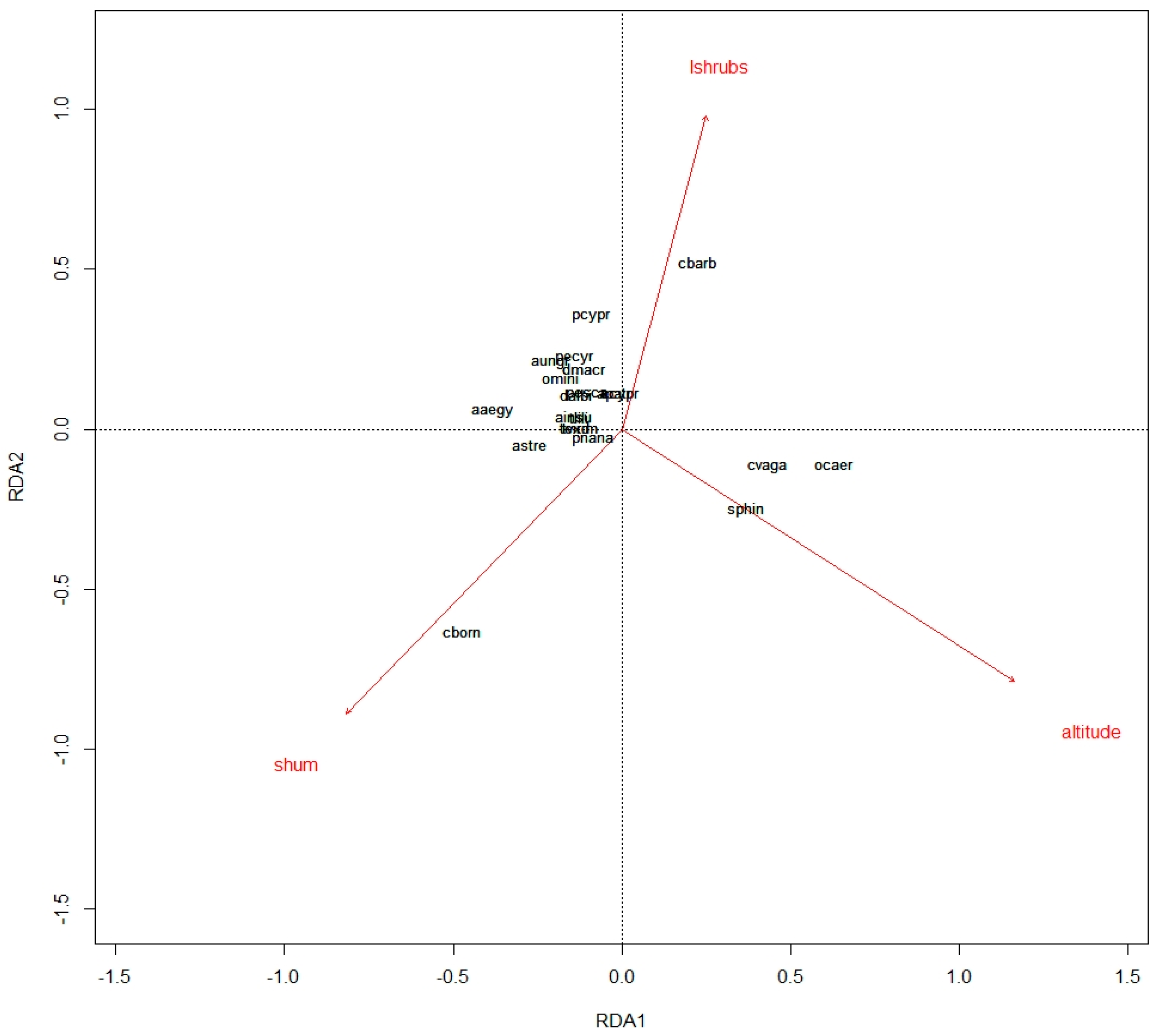 Diversity 16 00347 g002