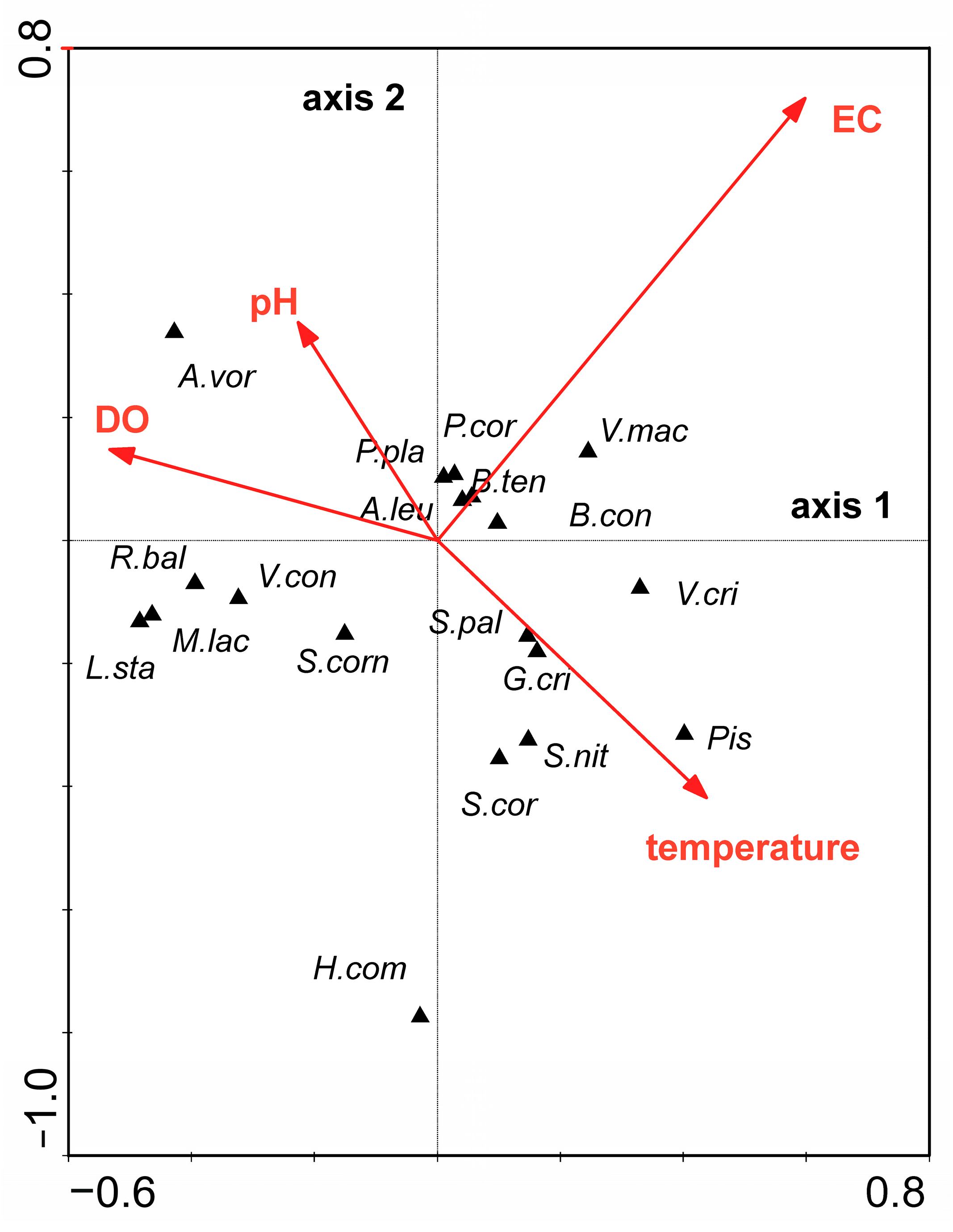 Diversity 16 00350 g004 Diversity 16 00350 g004