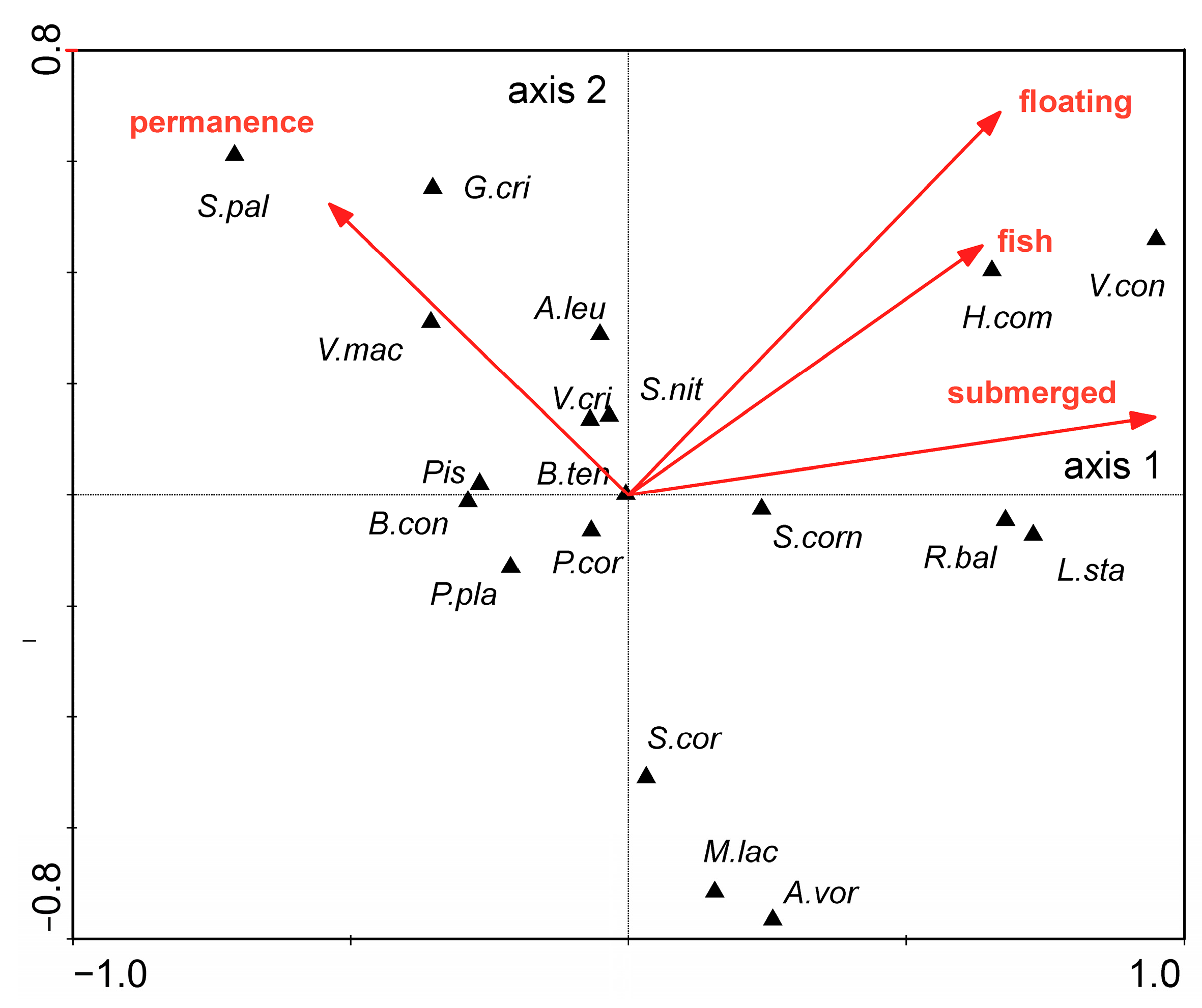 Diversity 16 00350 g005 Diversity 16 00350 g005