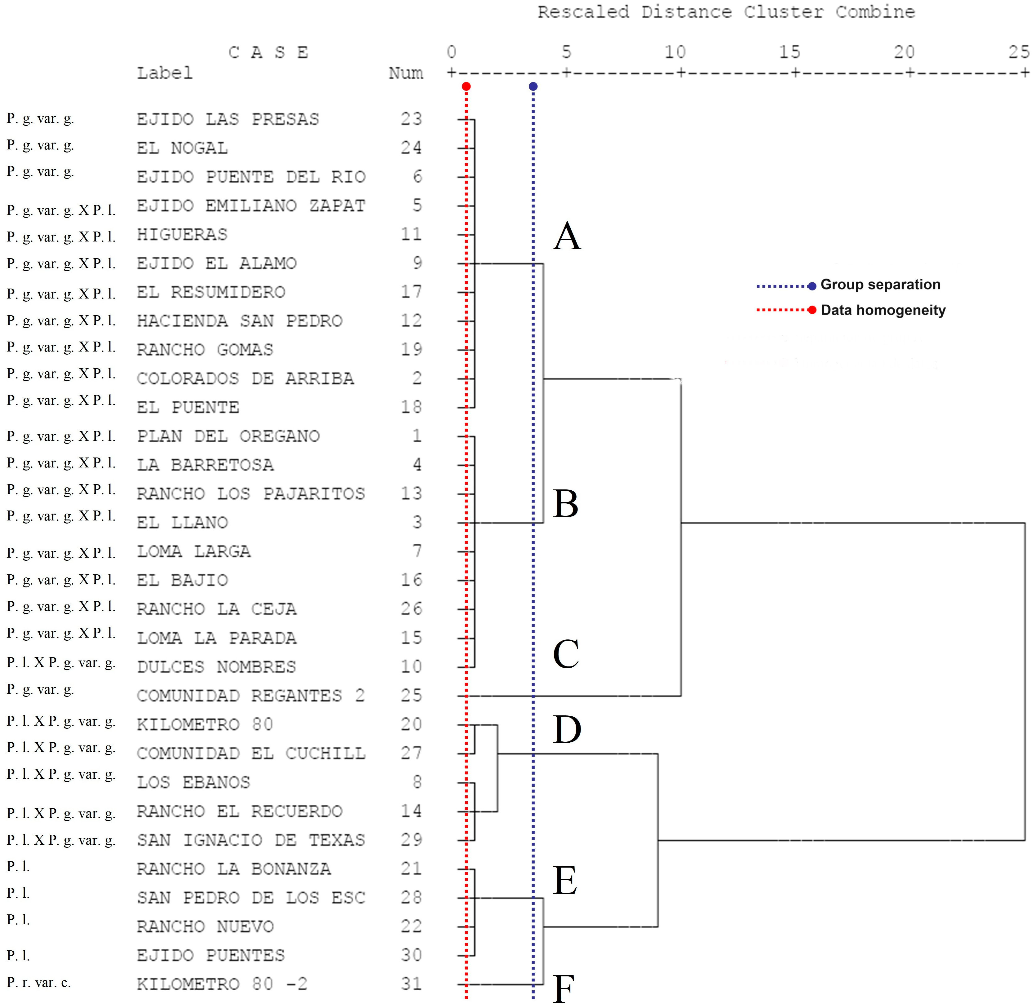 Diversity 16 00351 g006