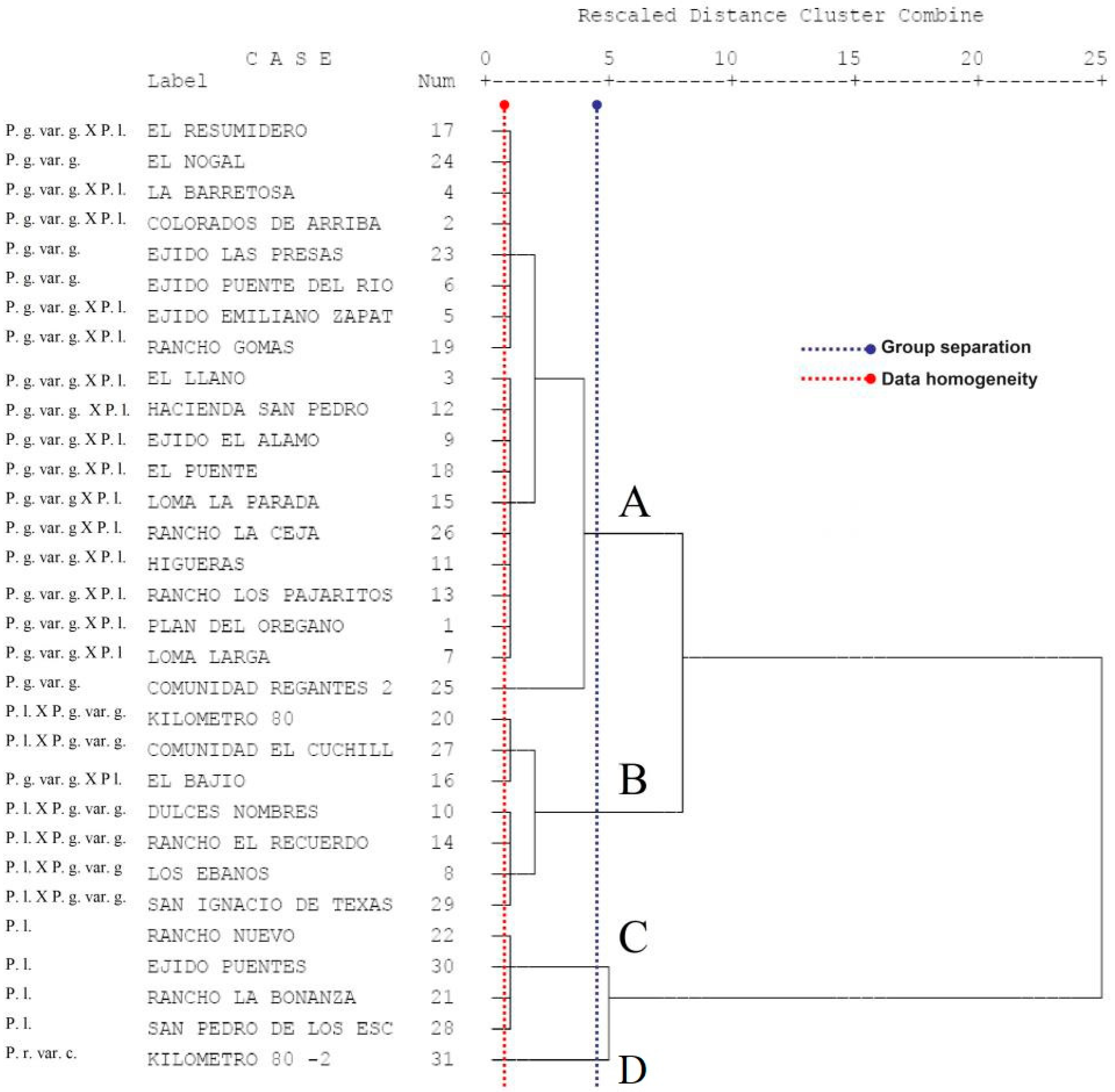 Diversity 16 00351 g009