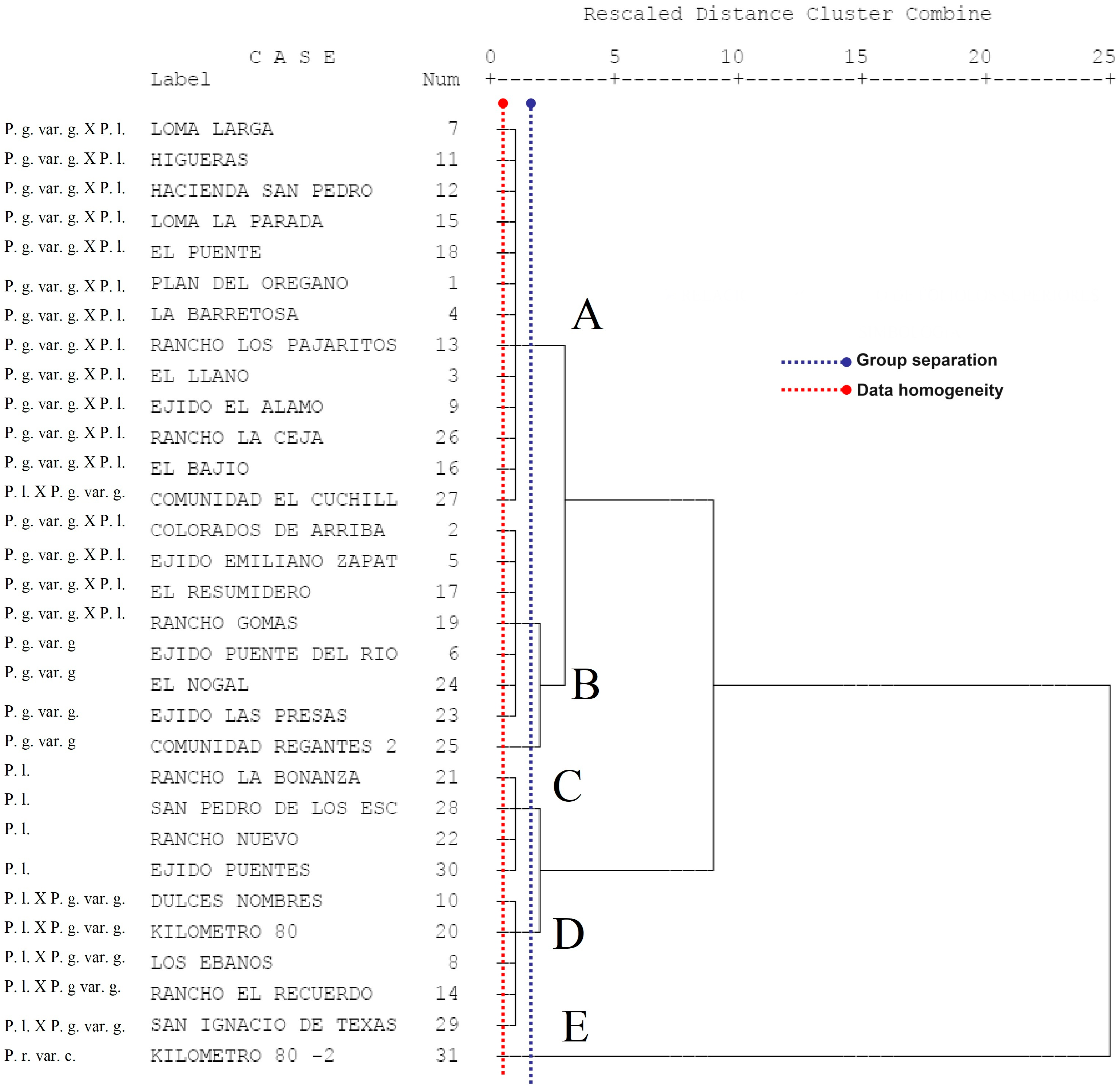 Diversity 16 00351 g010