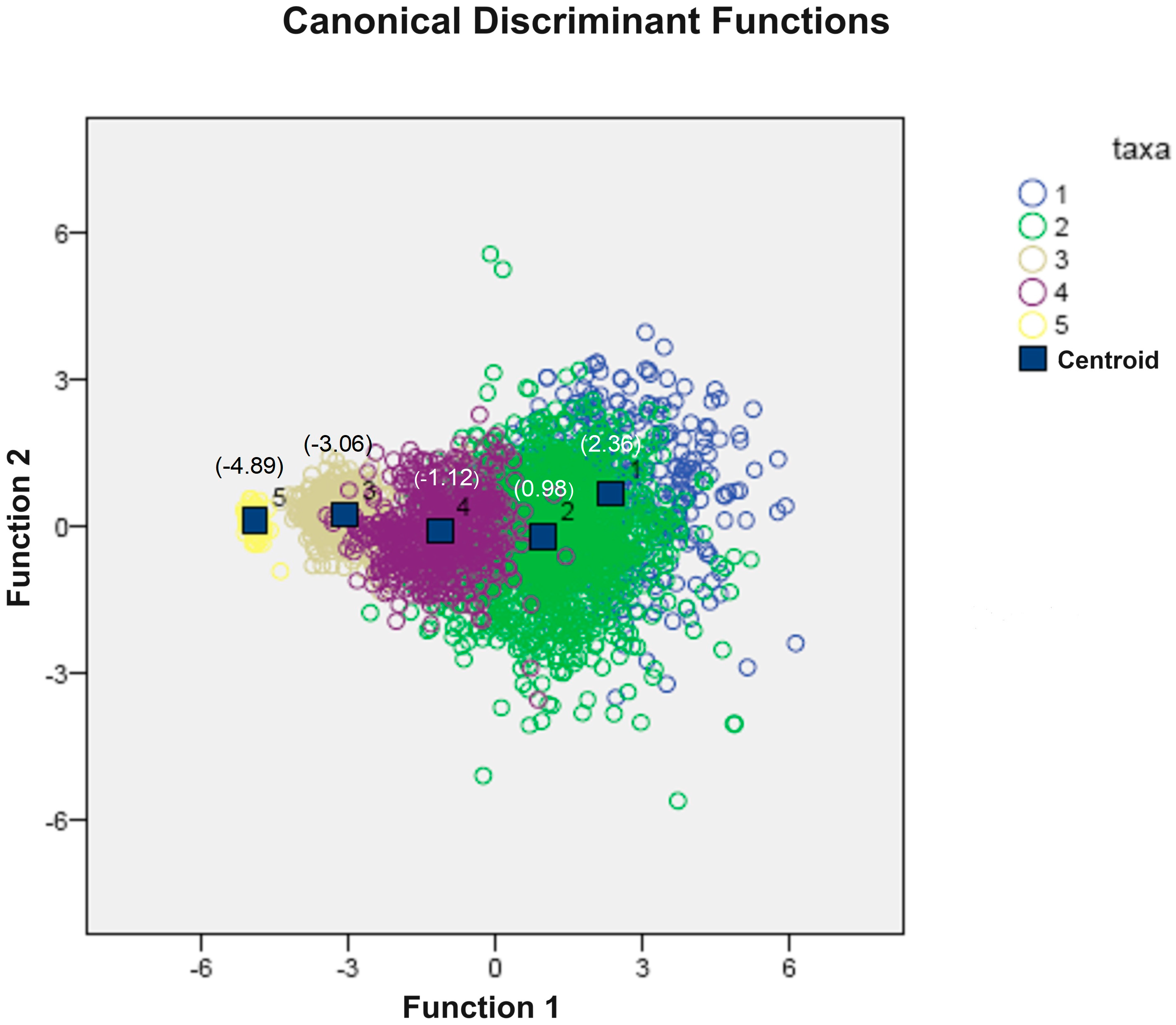 Diversity 16 00351 g011