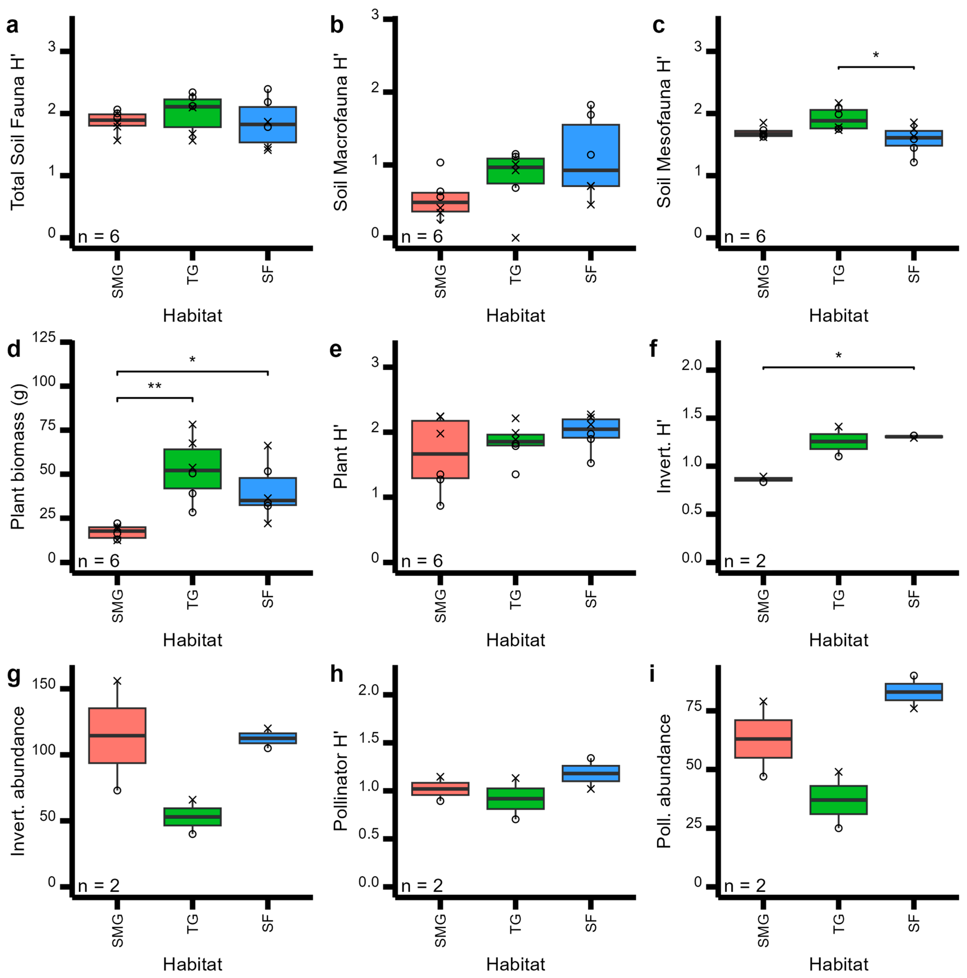 Diversity 16 00354 g002