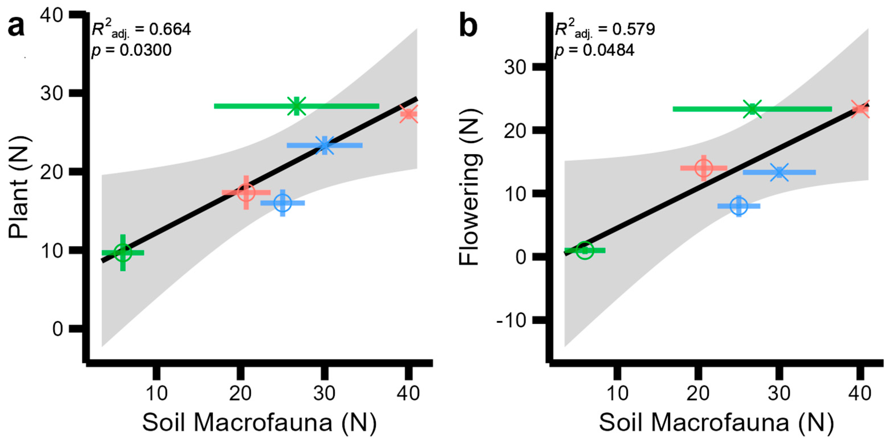 Diversity 16 00354 g003