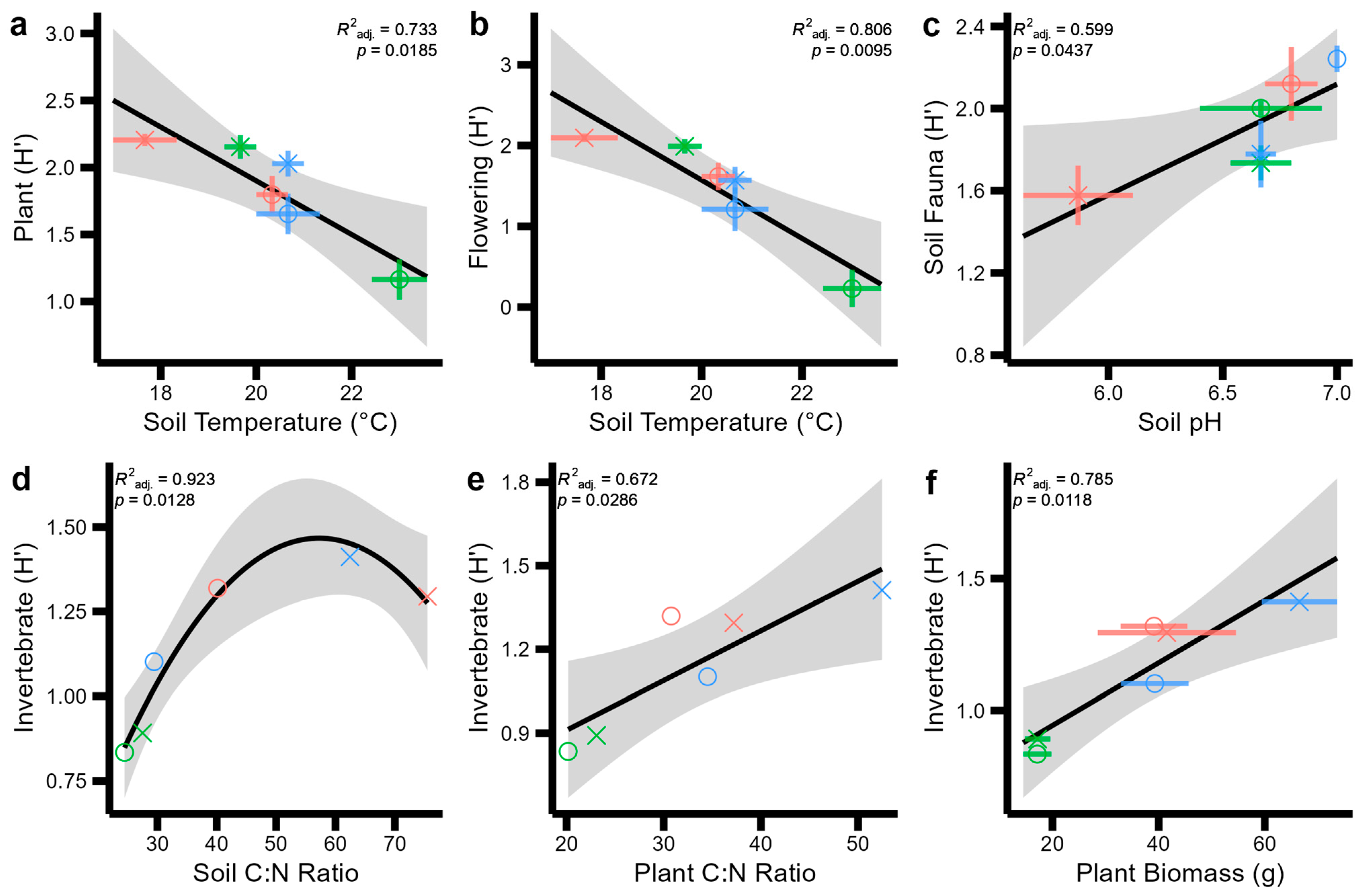 Diversity 16 00354 g004