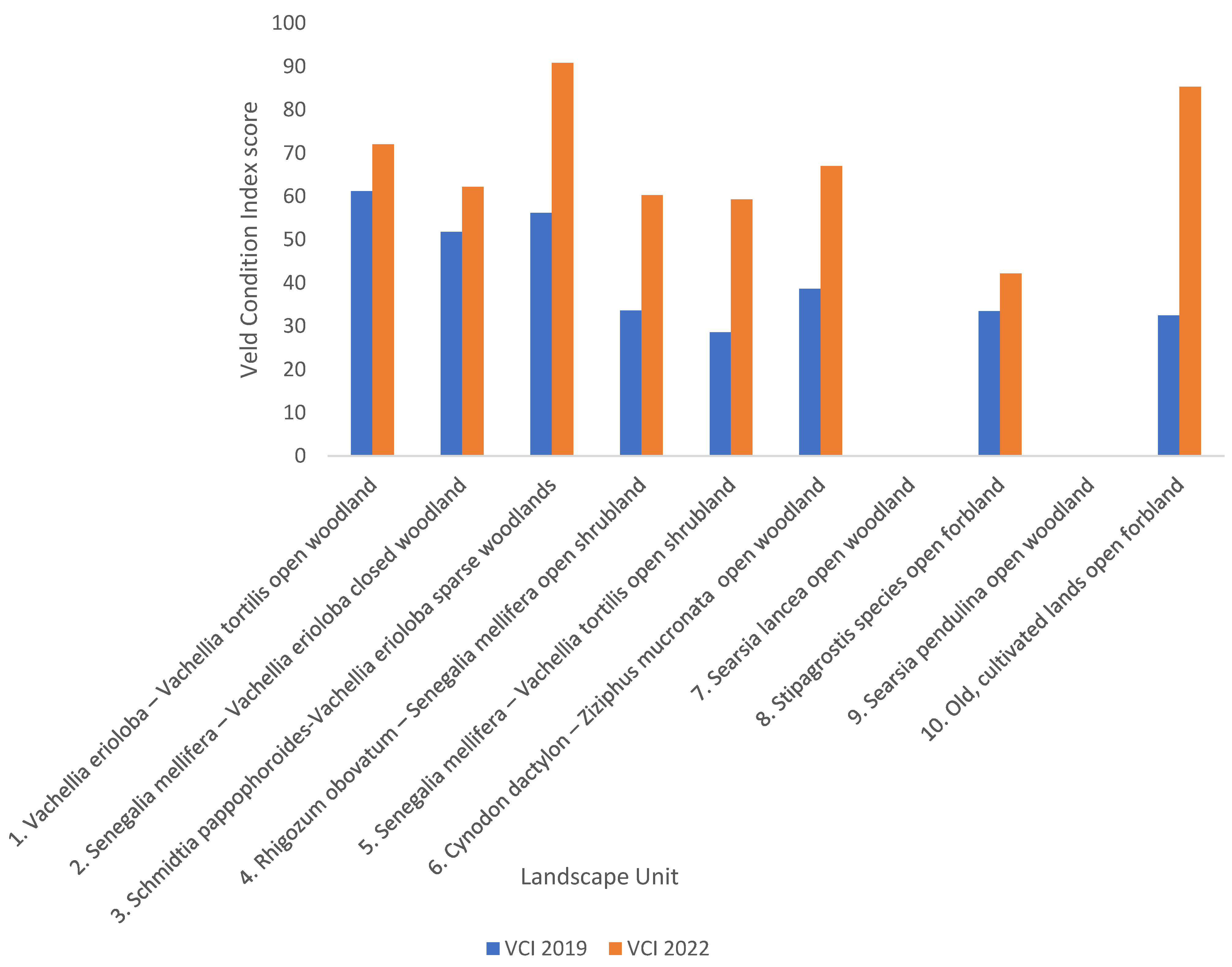 Diversity 16 00355 g004