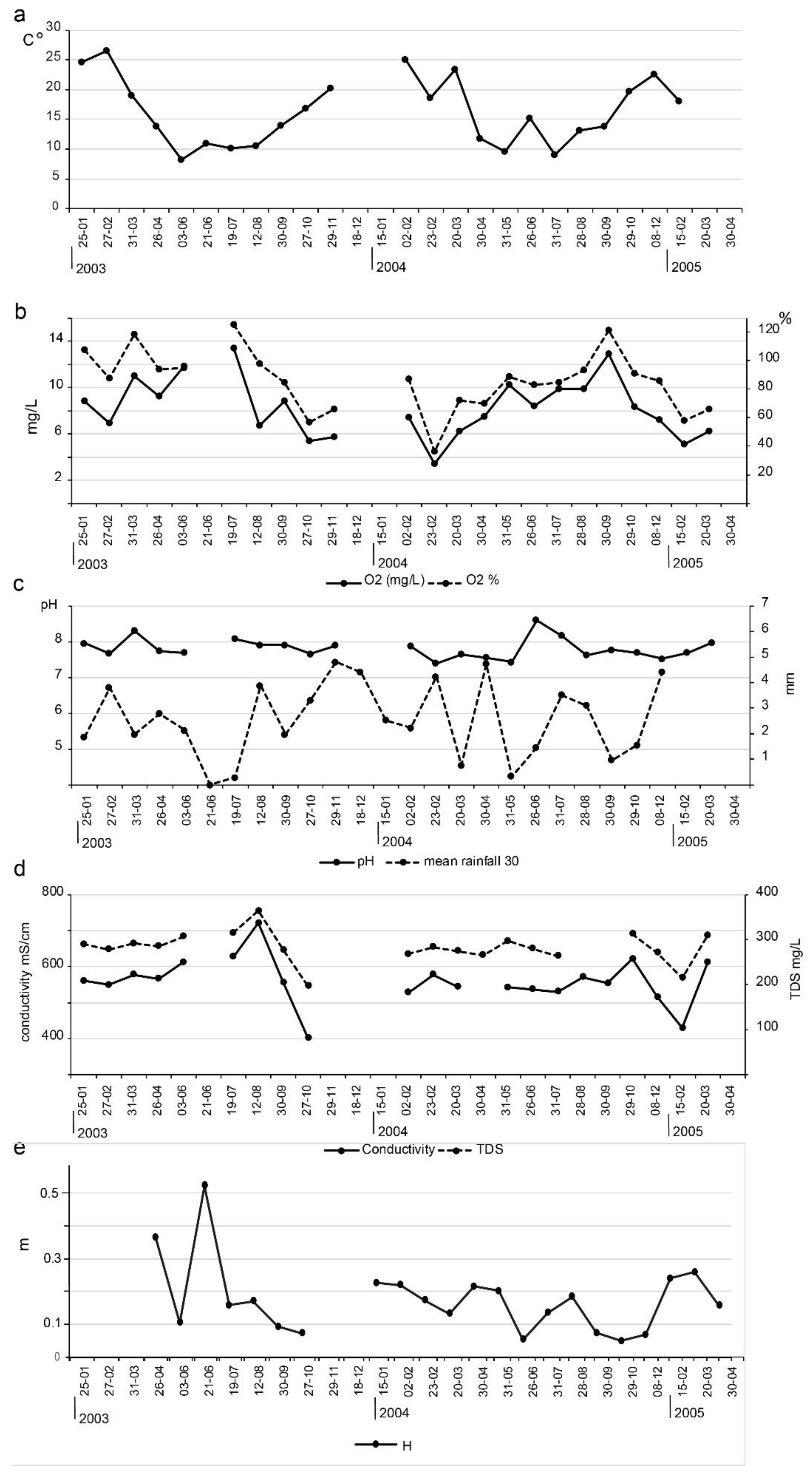 Diversity 16 00357 g002 Diversity 16 00357 g002