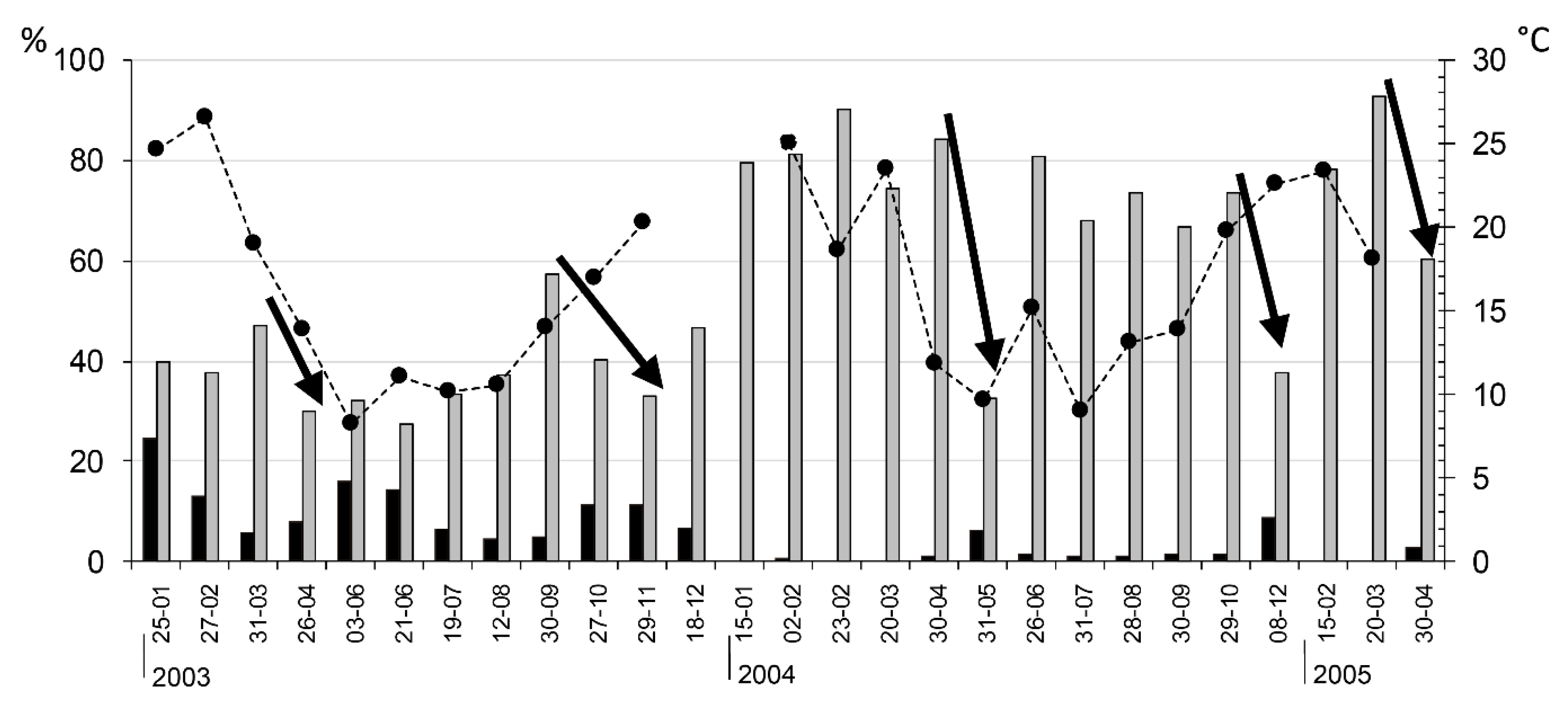 Diversity 16 00357 g007 Diversity 16 00357 g007