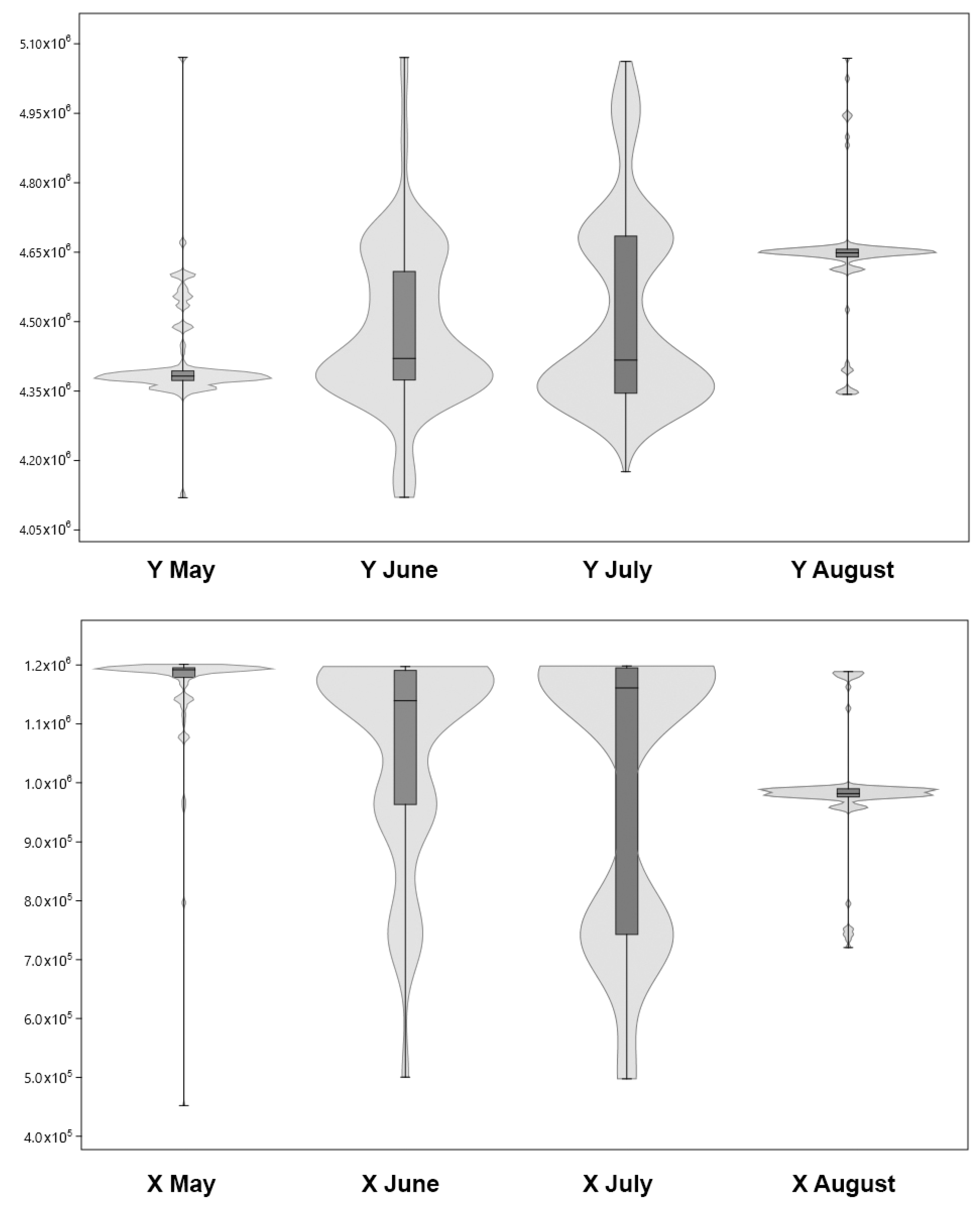 Diversity 16 00359 g003