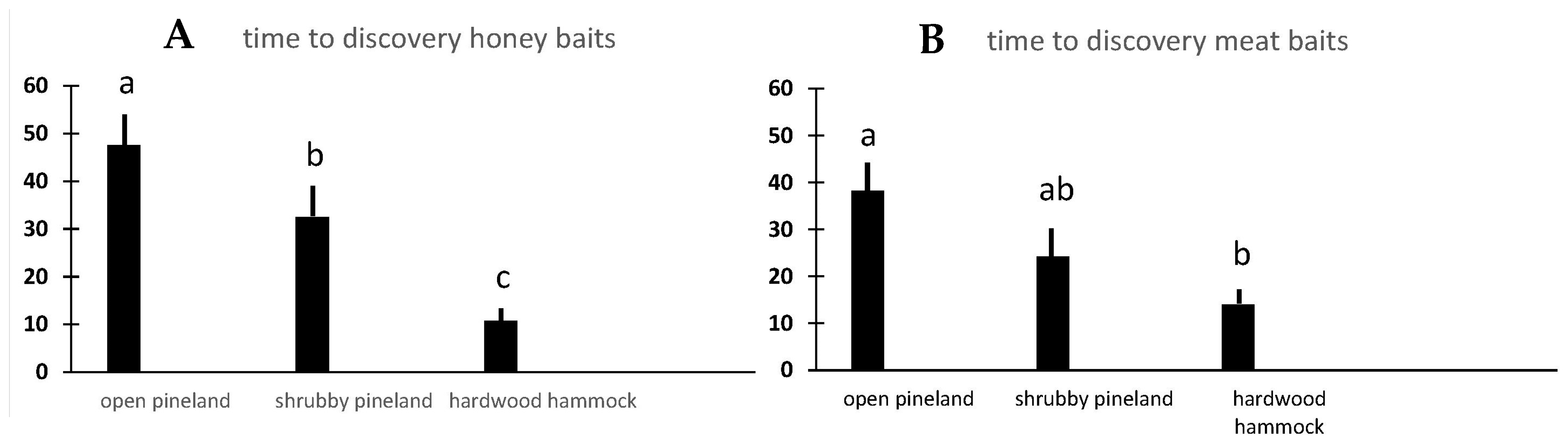 Diversity 16 00360 g001
