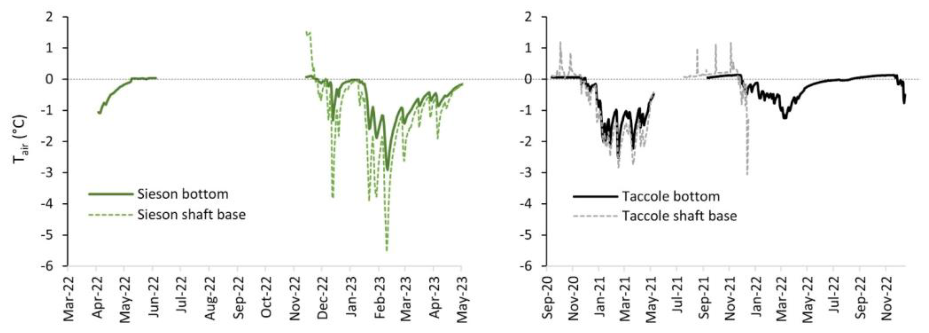 Diversity 16 00364 g006
