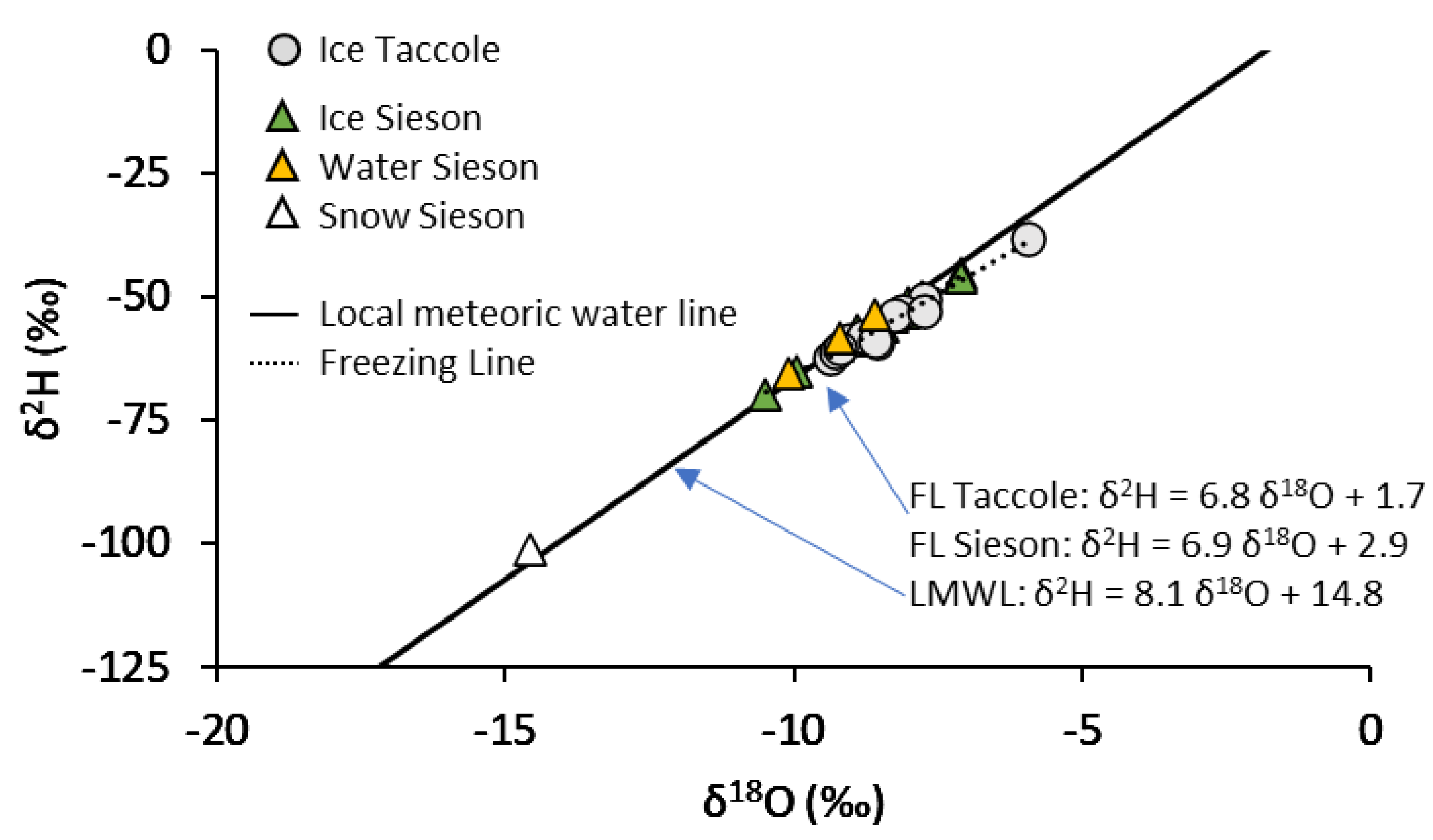 Diversity 16 00364 g008