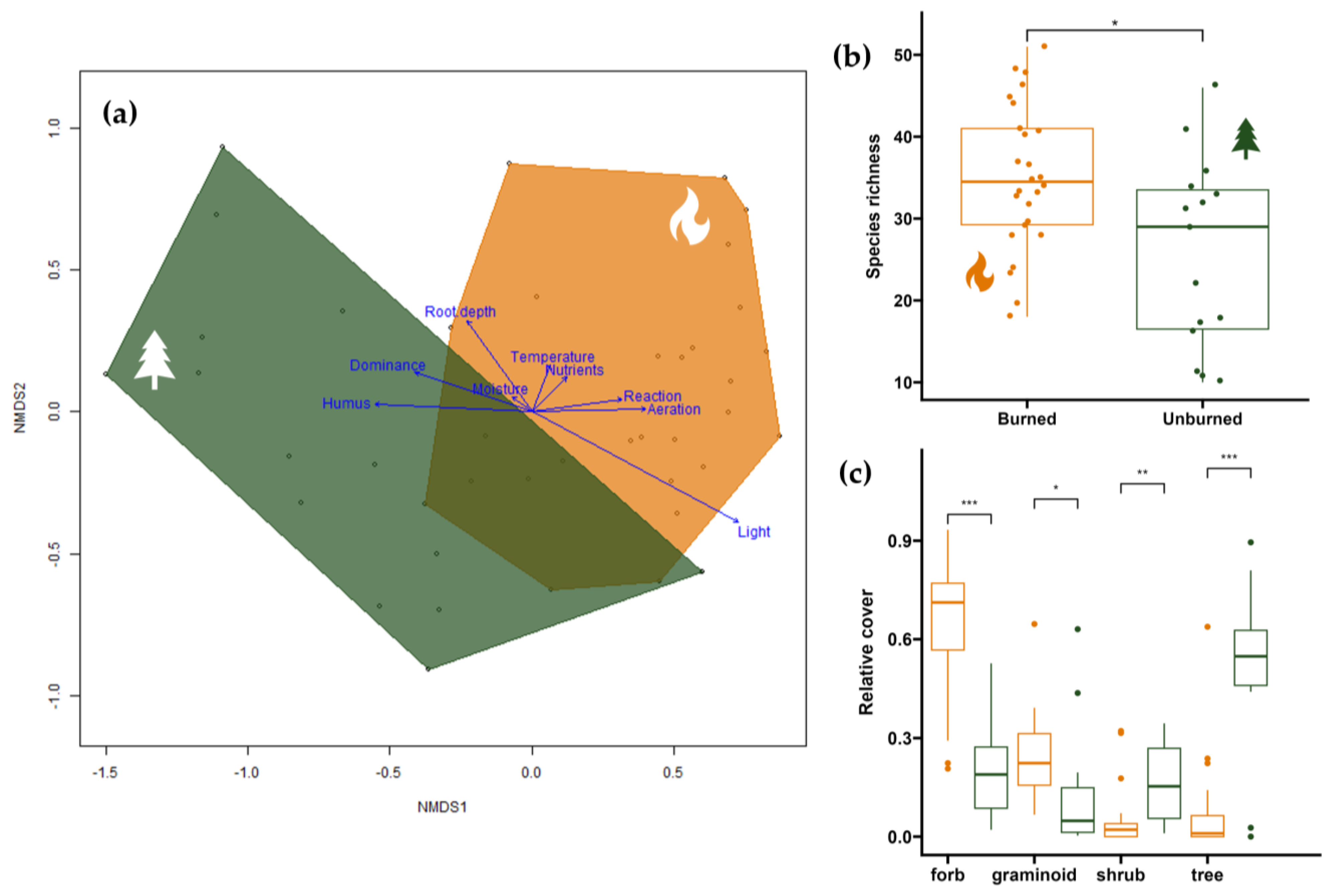 Diversity 16 00366 g004 Diversity 16 00366 g004