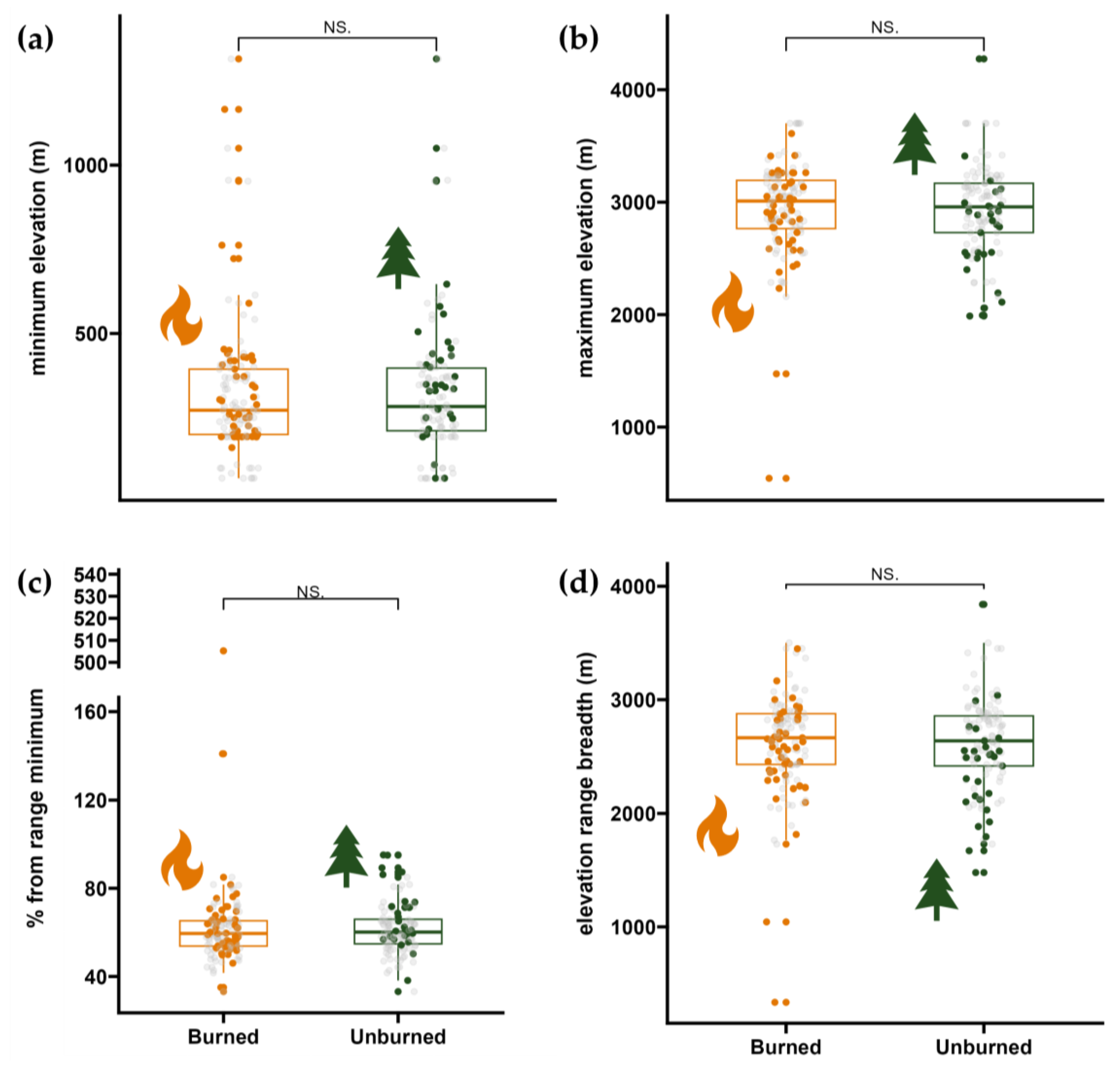 Diversity 16 00366 g007 Diversity 16 00366 g007