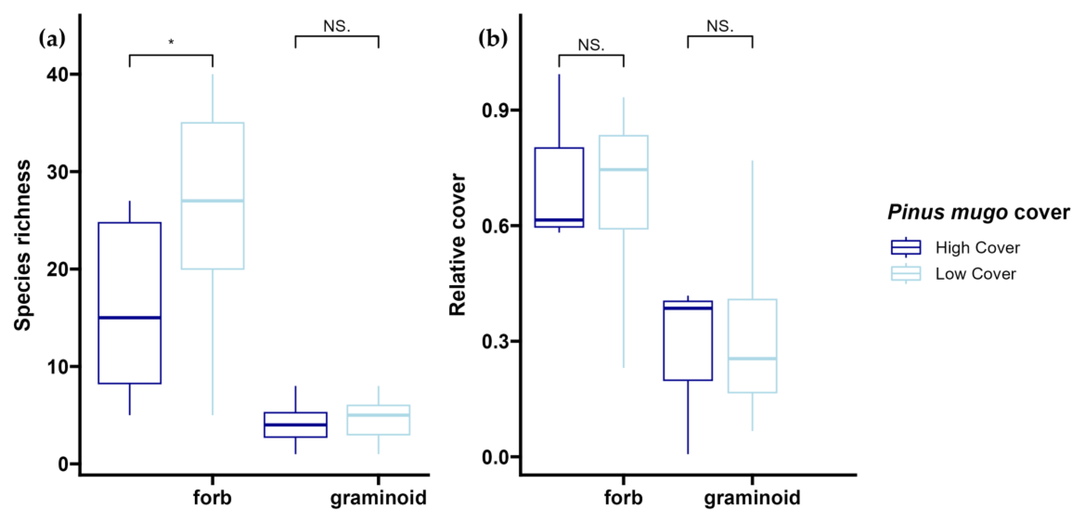 Diversity 16 00366 g009 Diversity 16 00366 g009