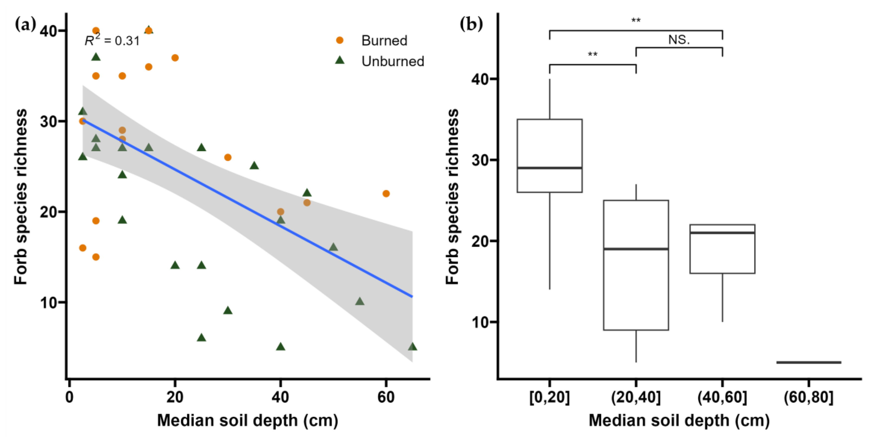 Diversity 16 00366 g010 Diversity 16 00366 g010