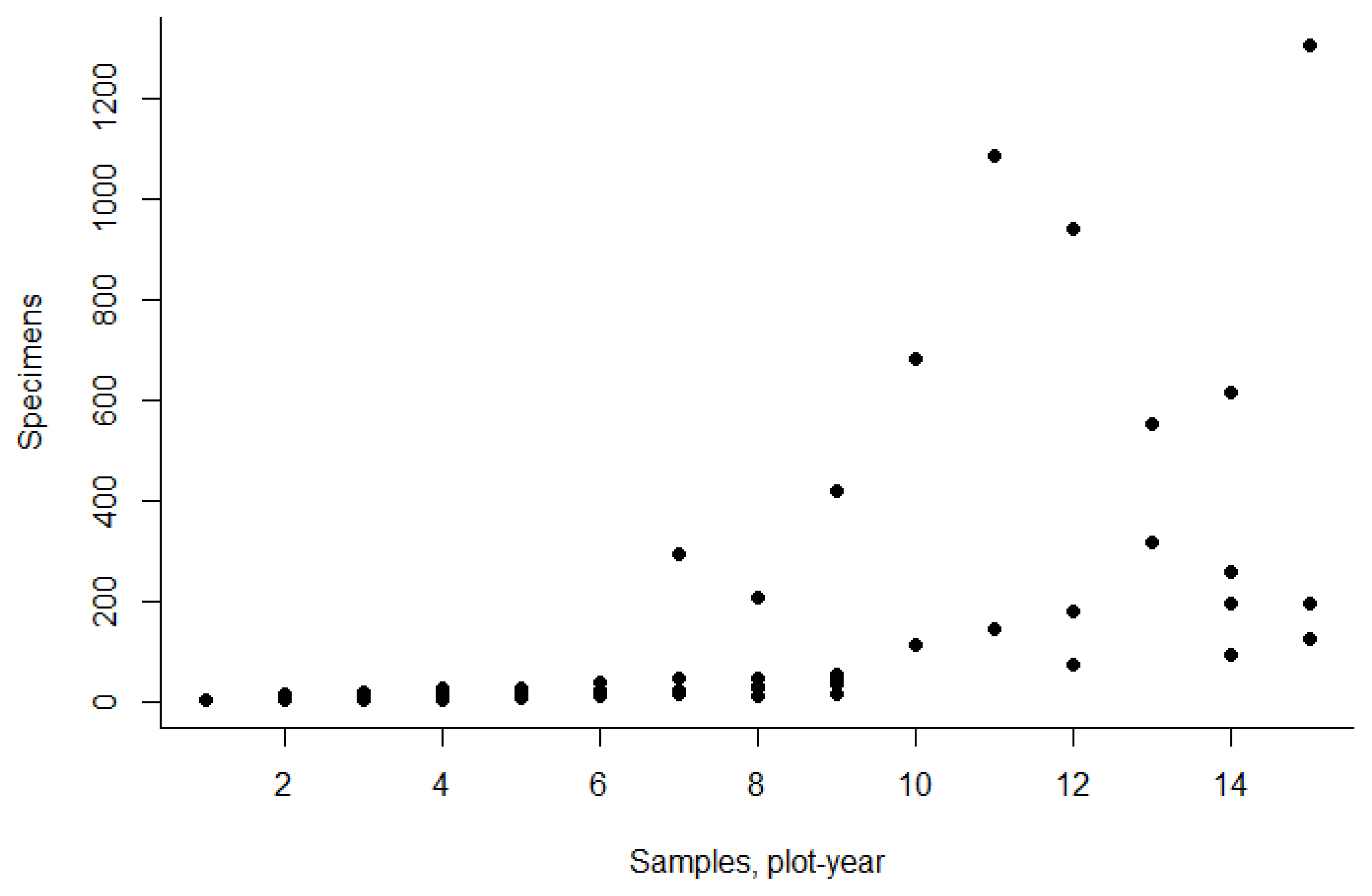 Diversity 16 00370 g002