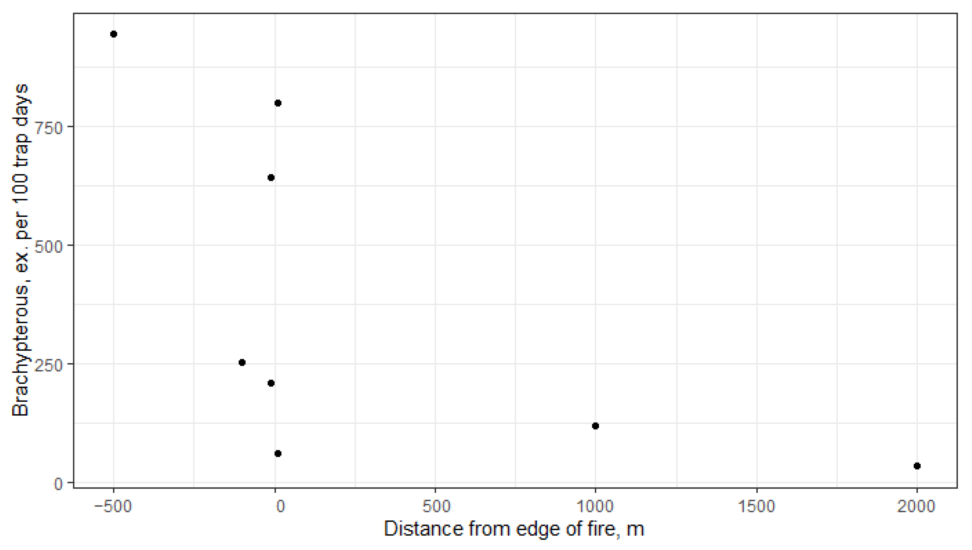 Diversity 16 00370 g003
