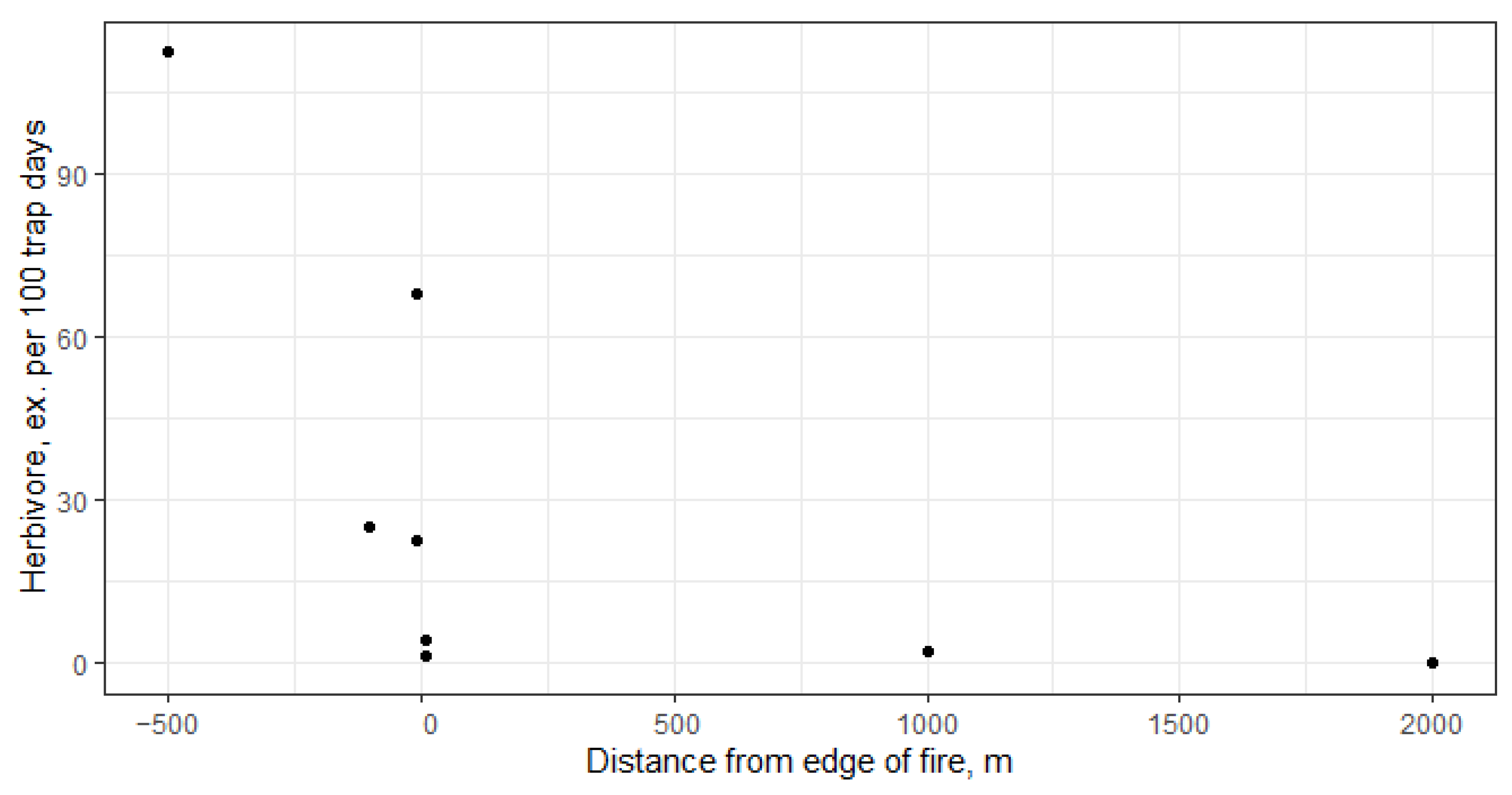 Diversity 16 00370 g004