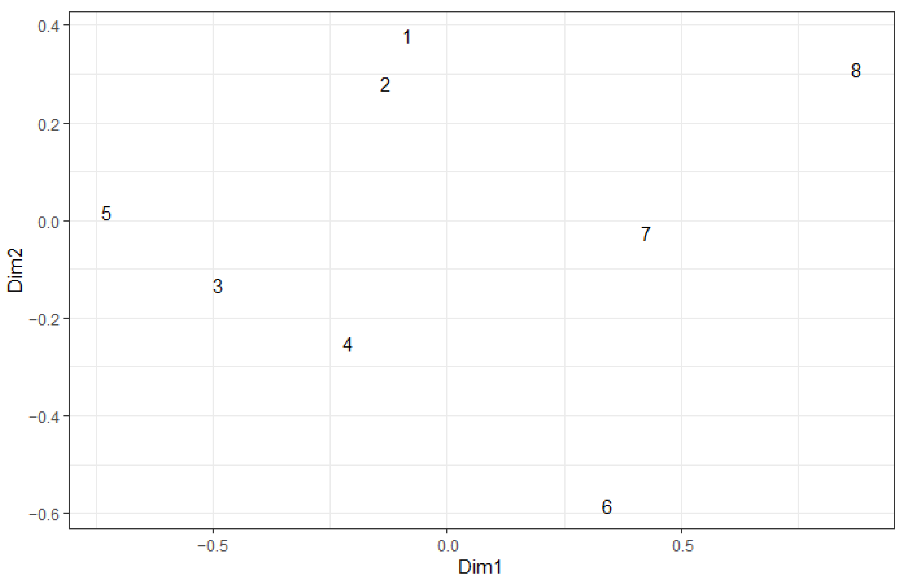 Diversity 16 00370 g005