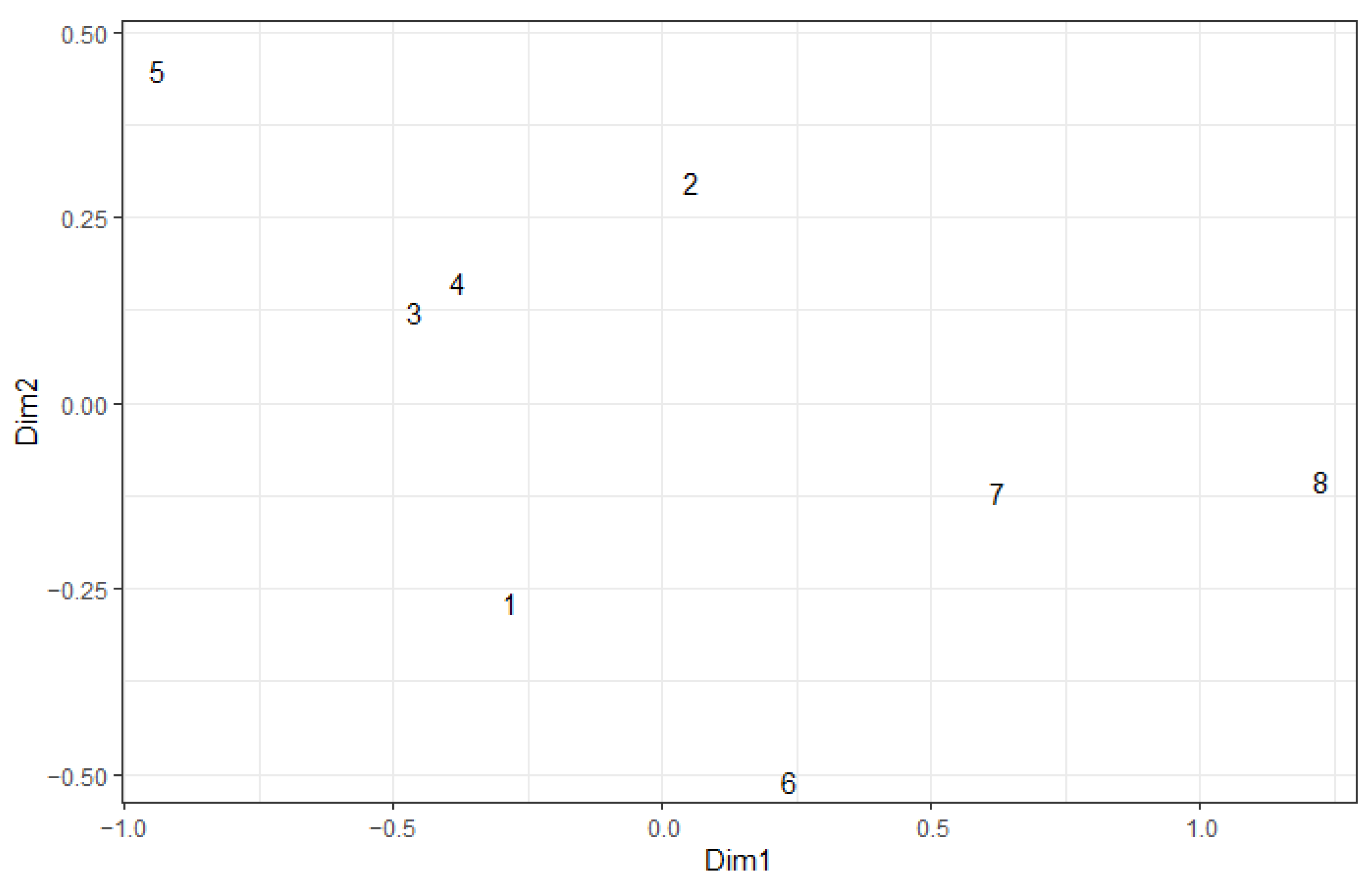 Diversity 16 00370 g006