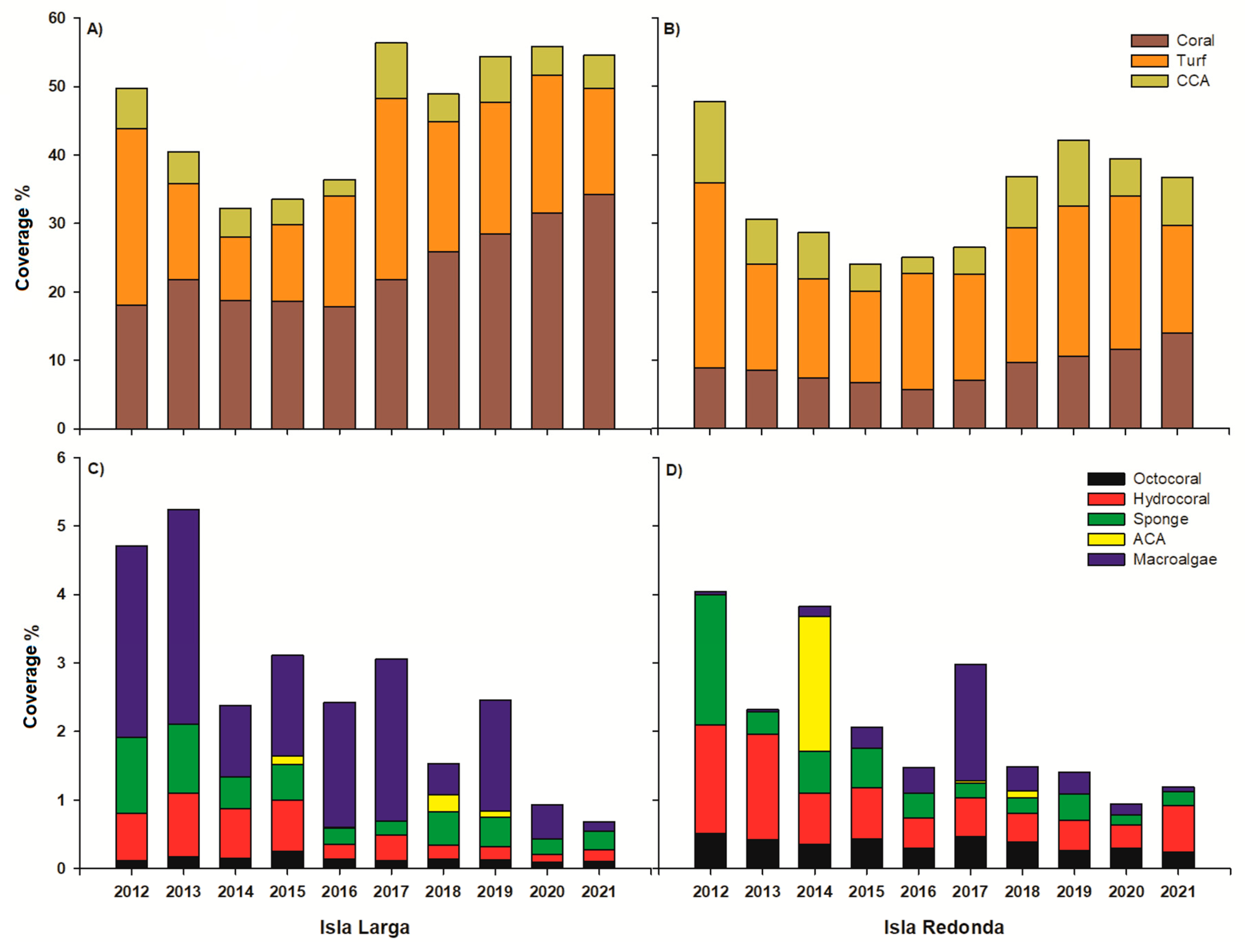 Diversity 16 00372 g002 Diversity 16 00372 g002