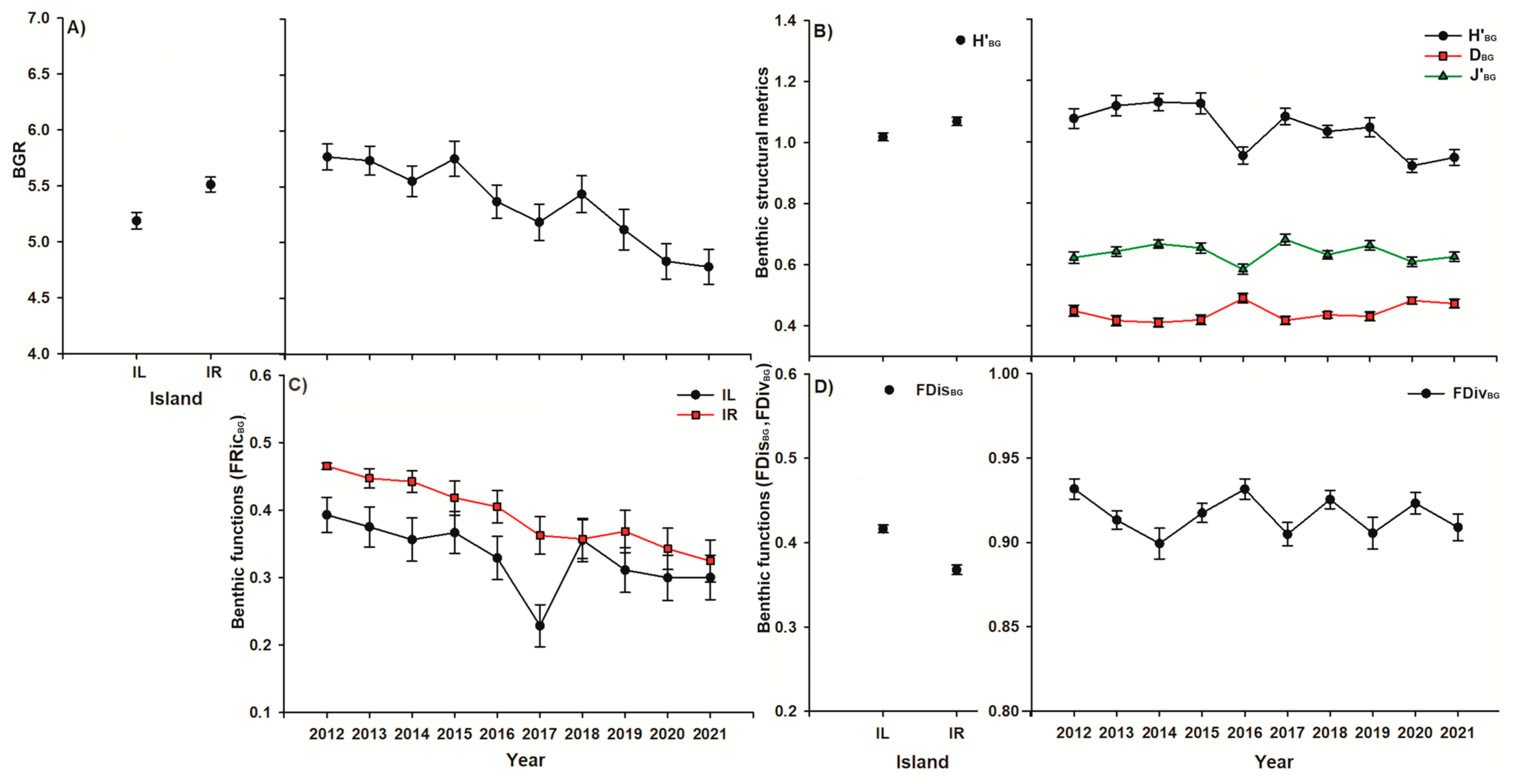 Diversity 16 00372 g003 Diversity 16 00372 g003
