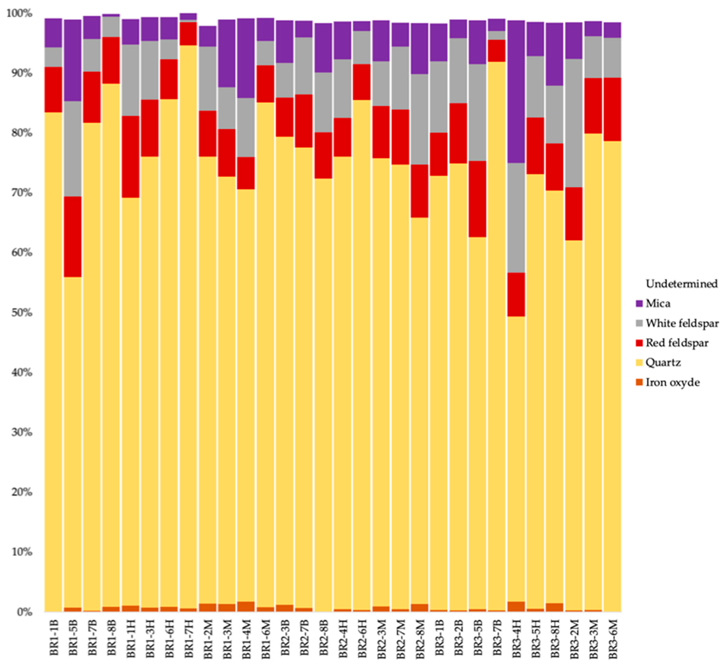 Diversity 16 00374 g003