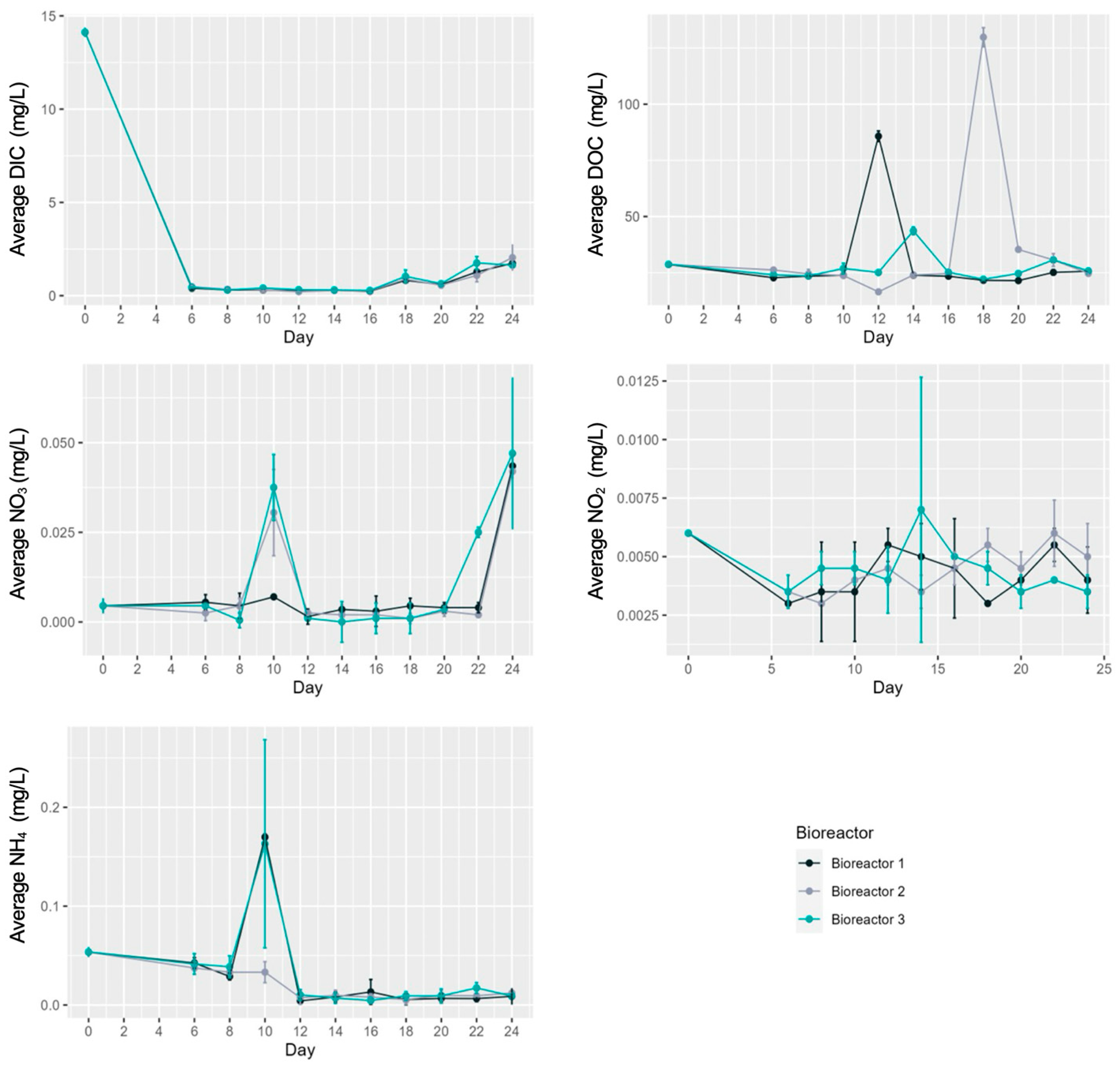 Diversity 16 00374 g004