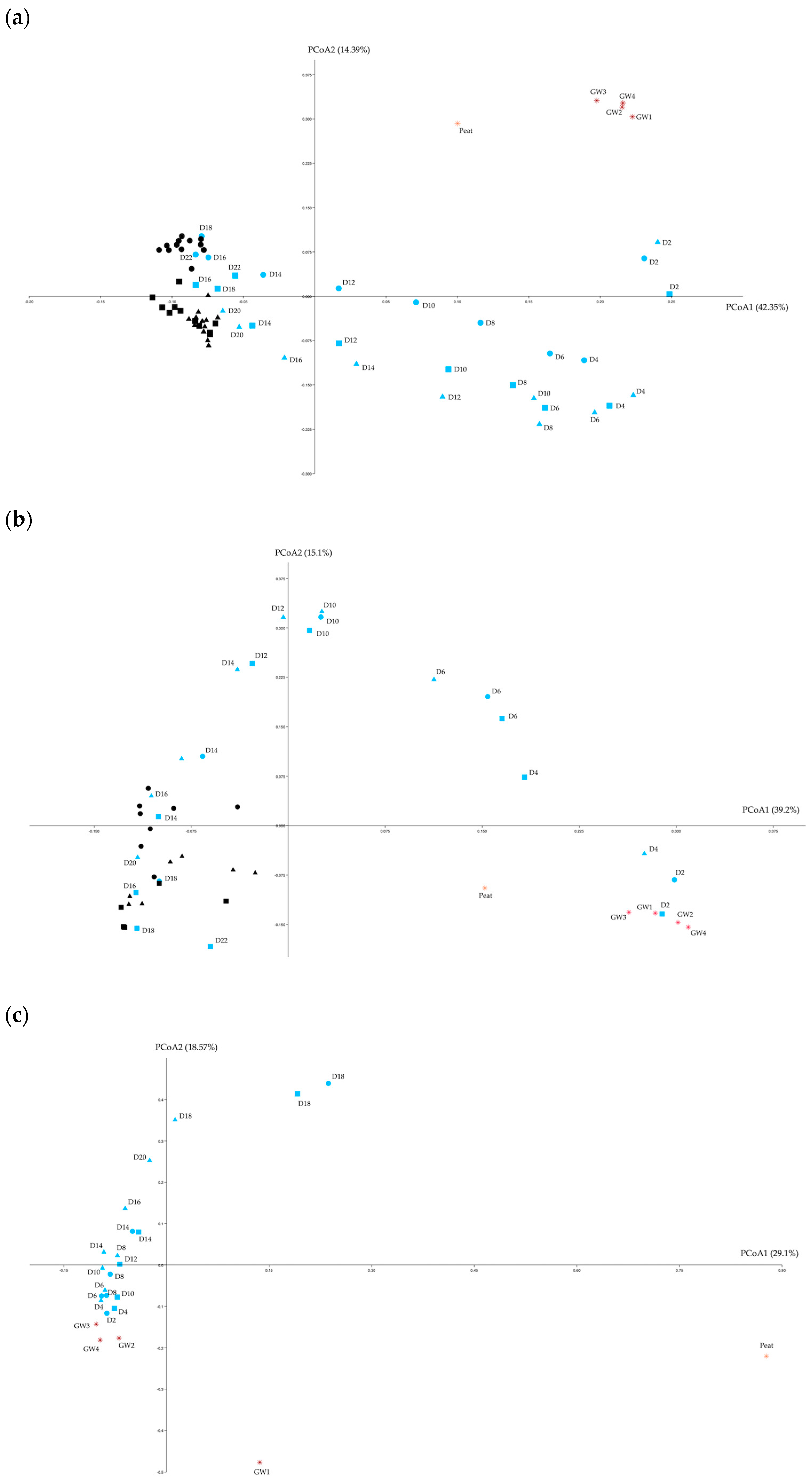 Diversity 16 00374 g006