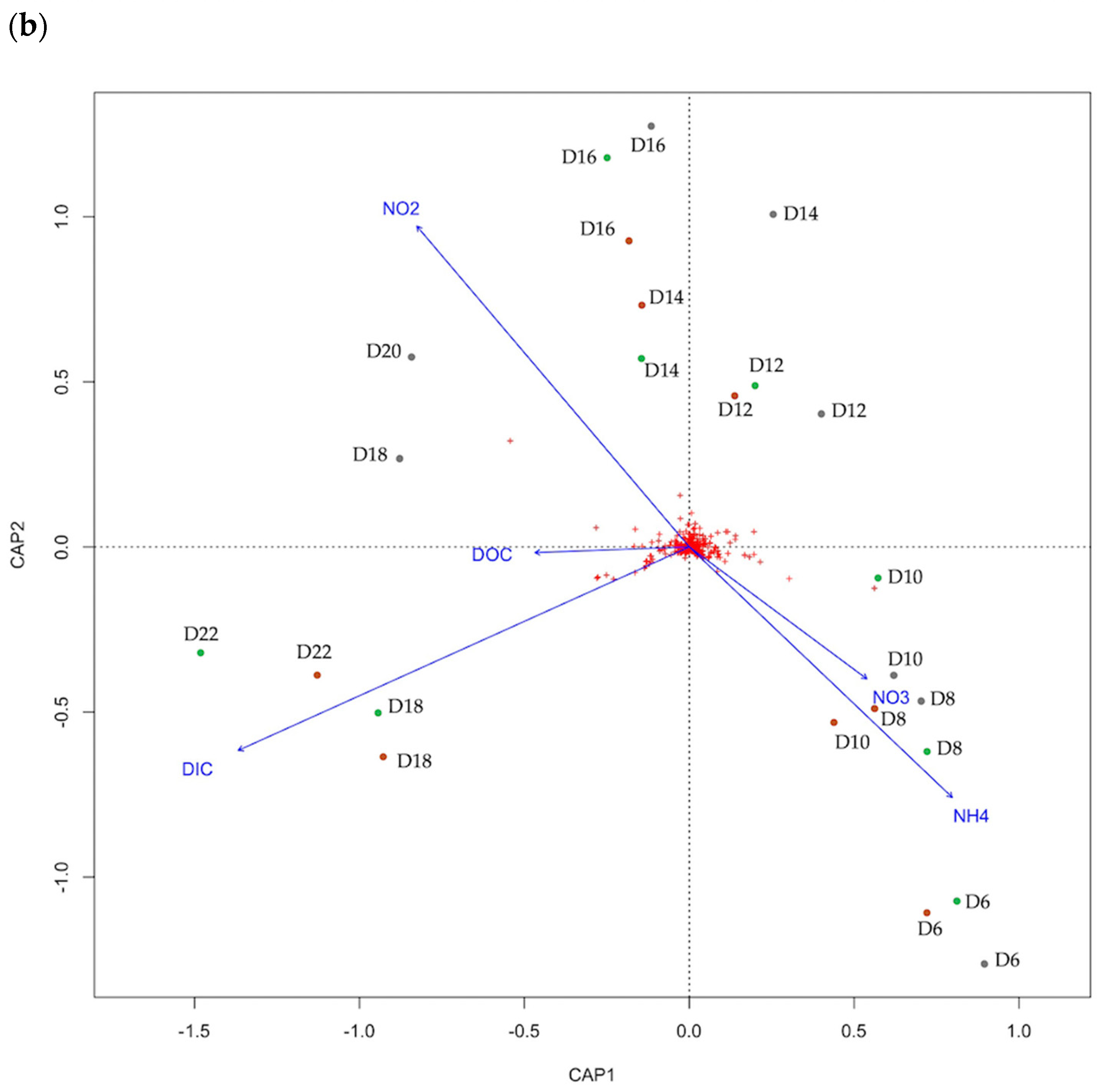 Diversity 16 00374 g007b
