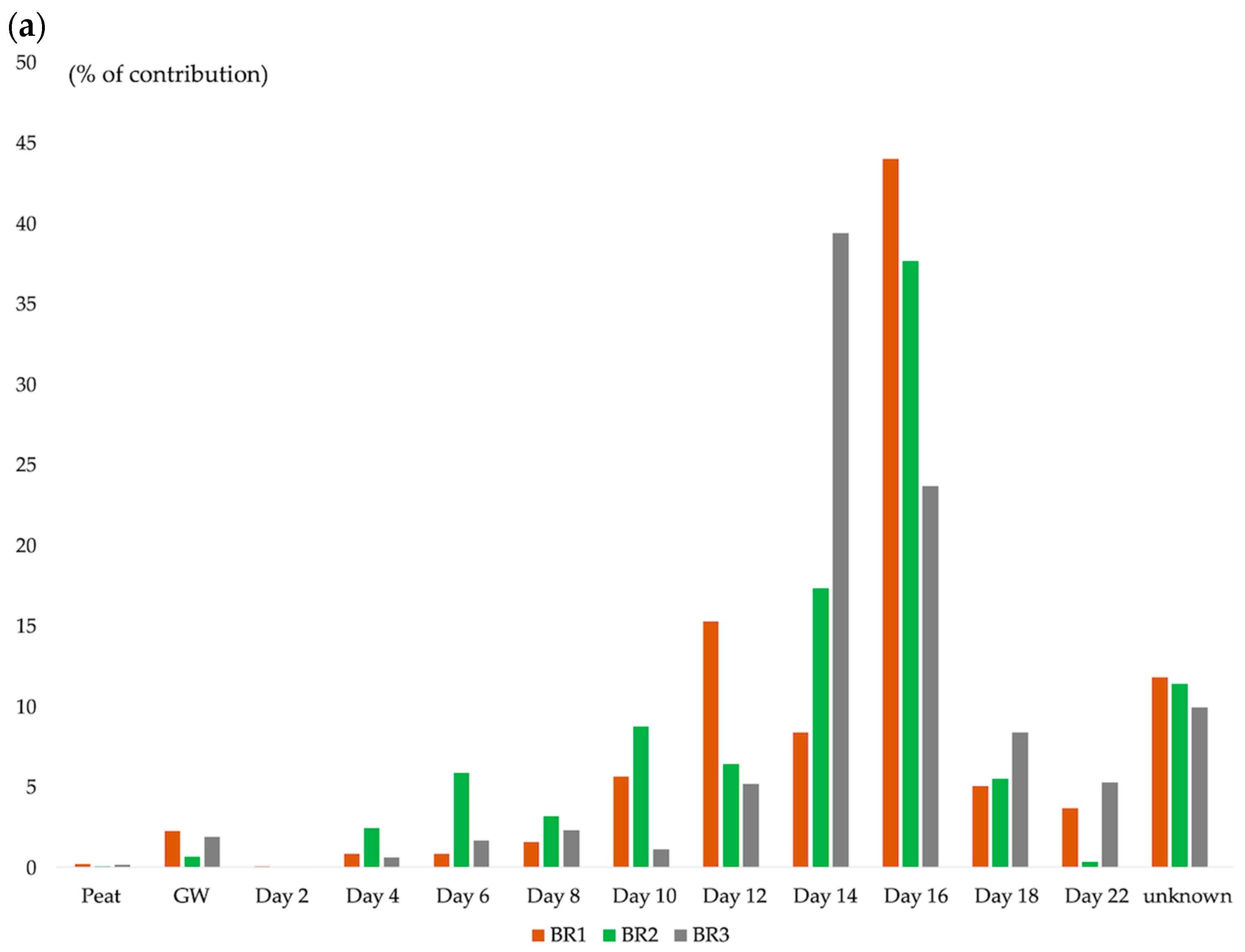 Diversity 16 00374 g010a