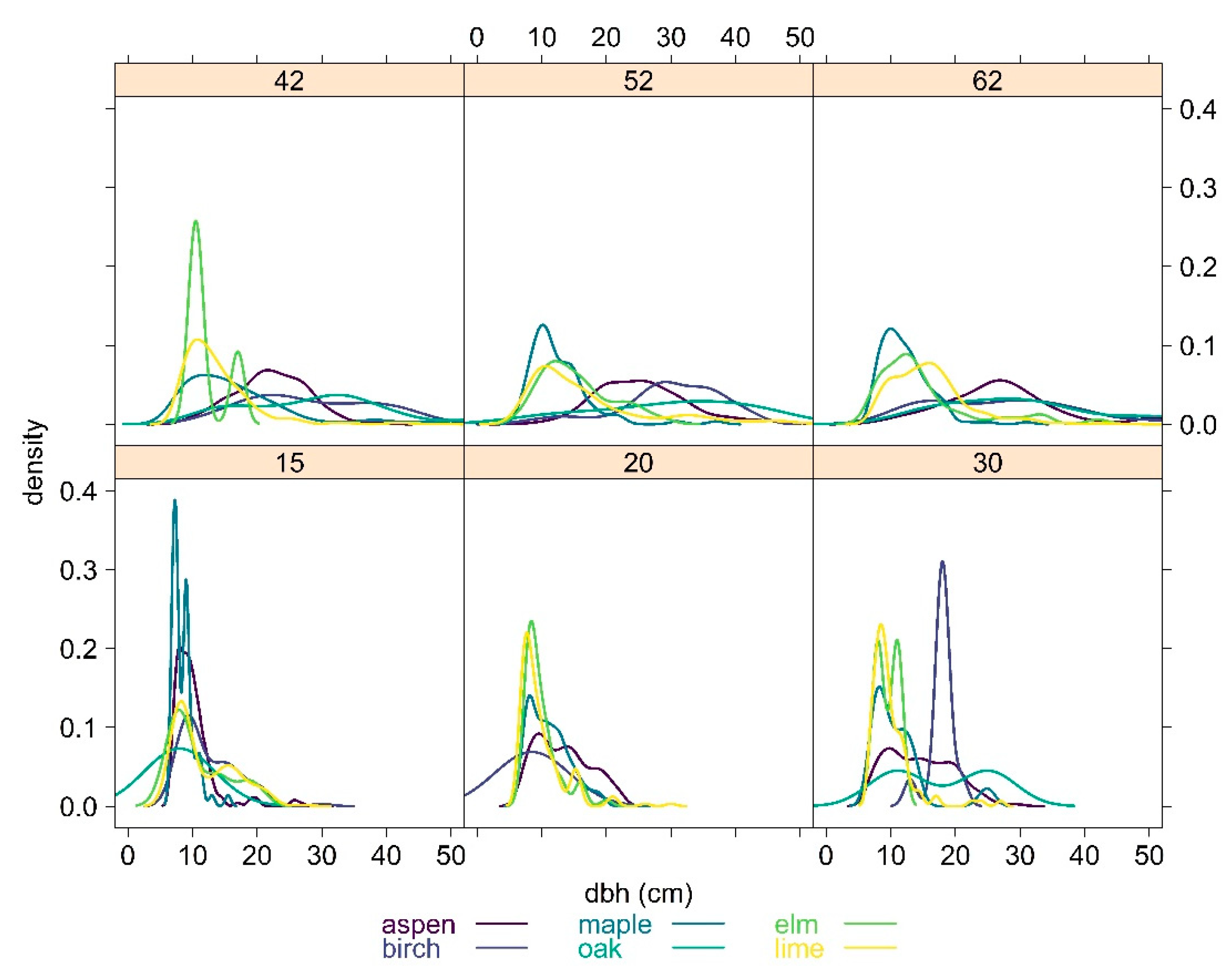 Diversity 16 00376 g003