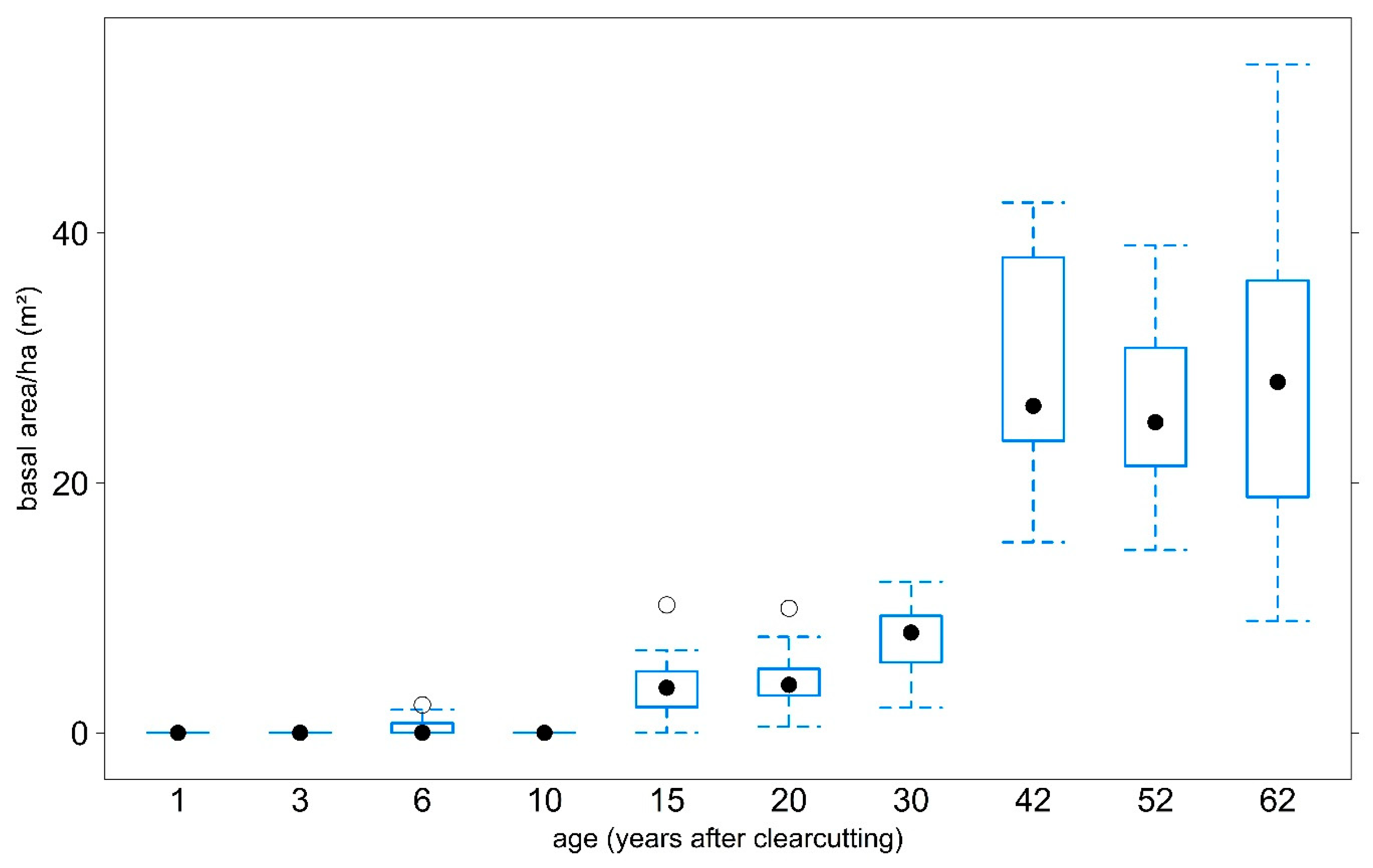 Diversity 16 00376 g005