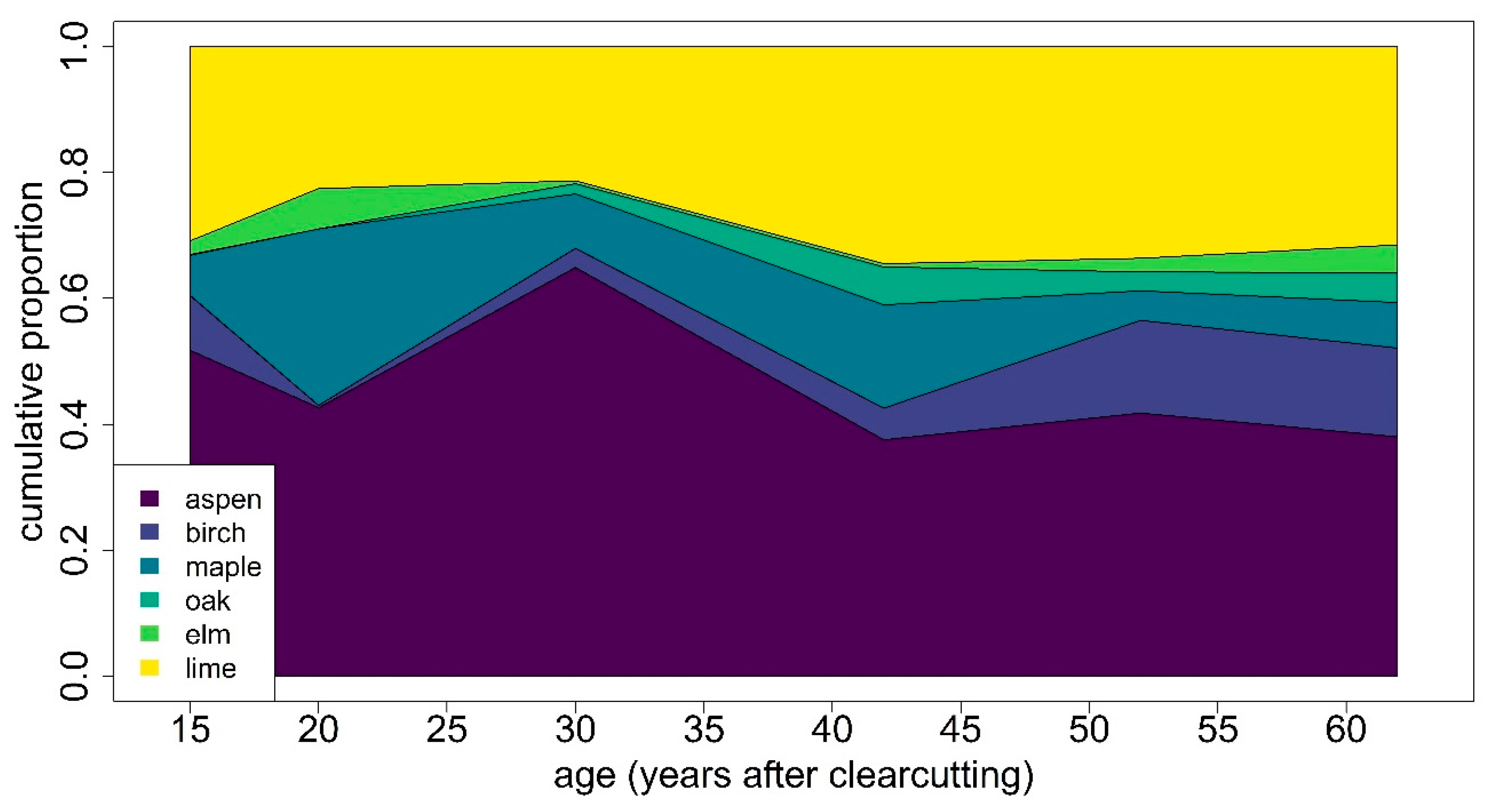 Diversity 16 00376 g006