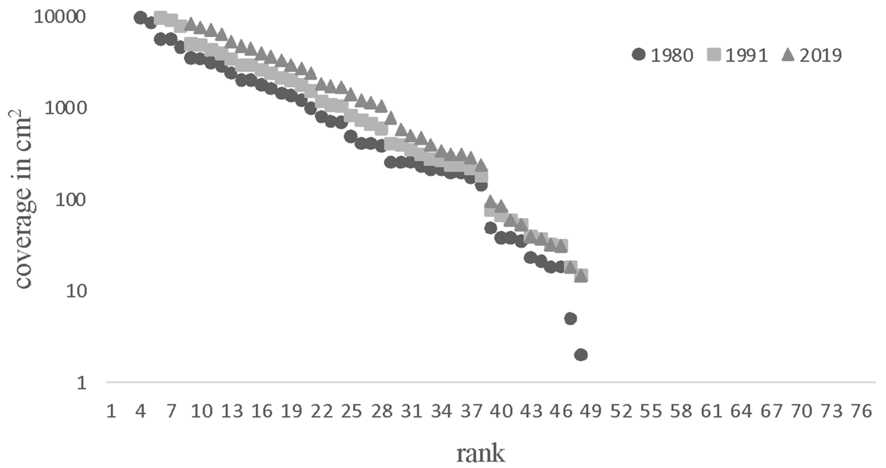 Diversity 16 00379 g013 Diversity 16 00379 g013