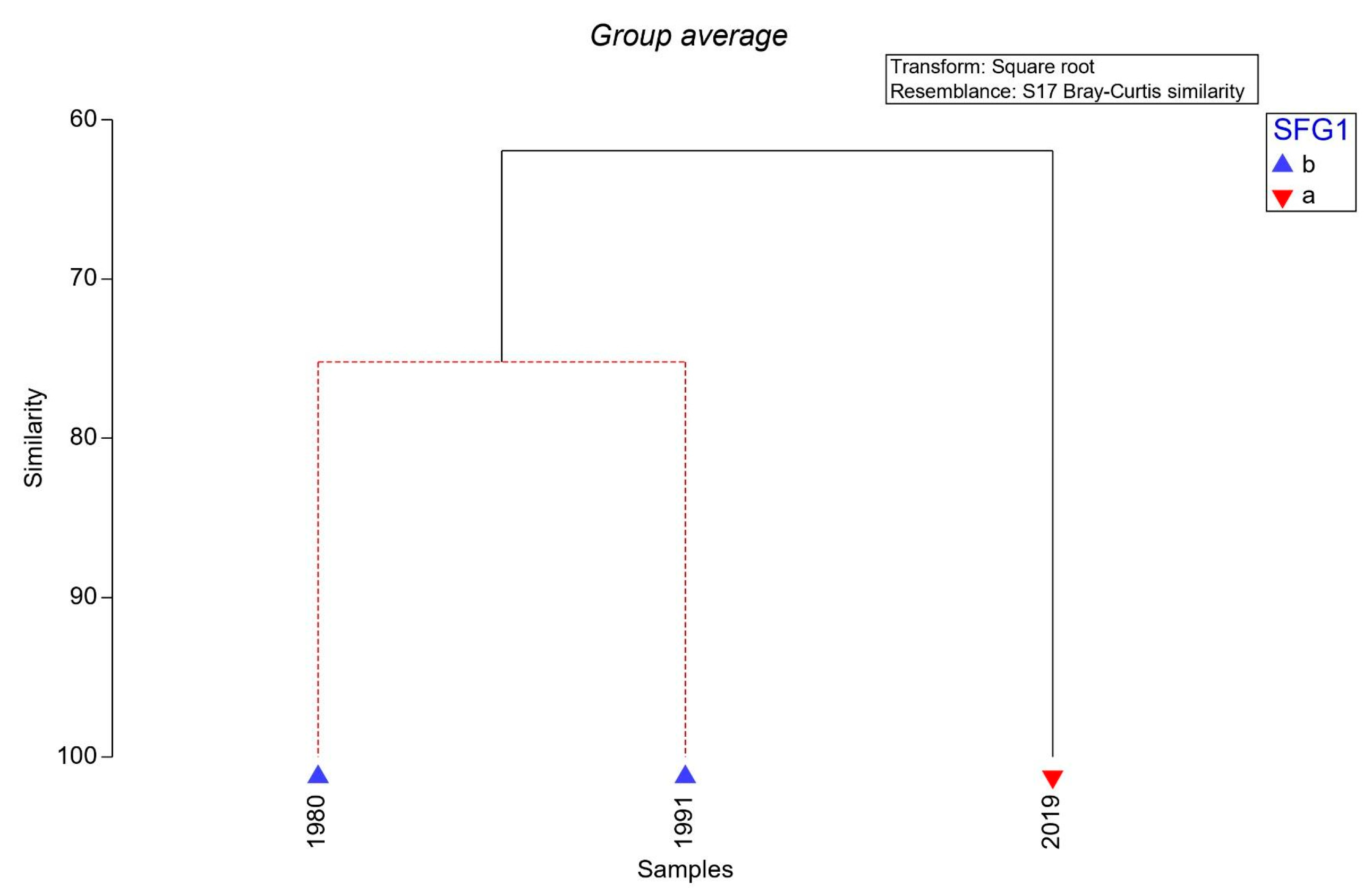 Diversity 16 00379 g014 Diversity 16 00379 g014