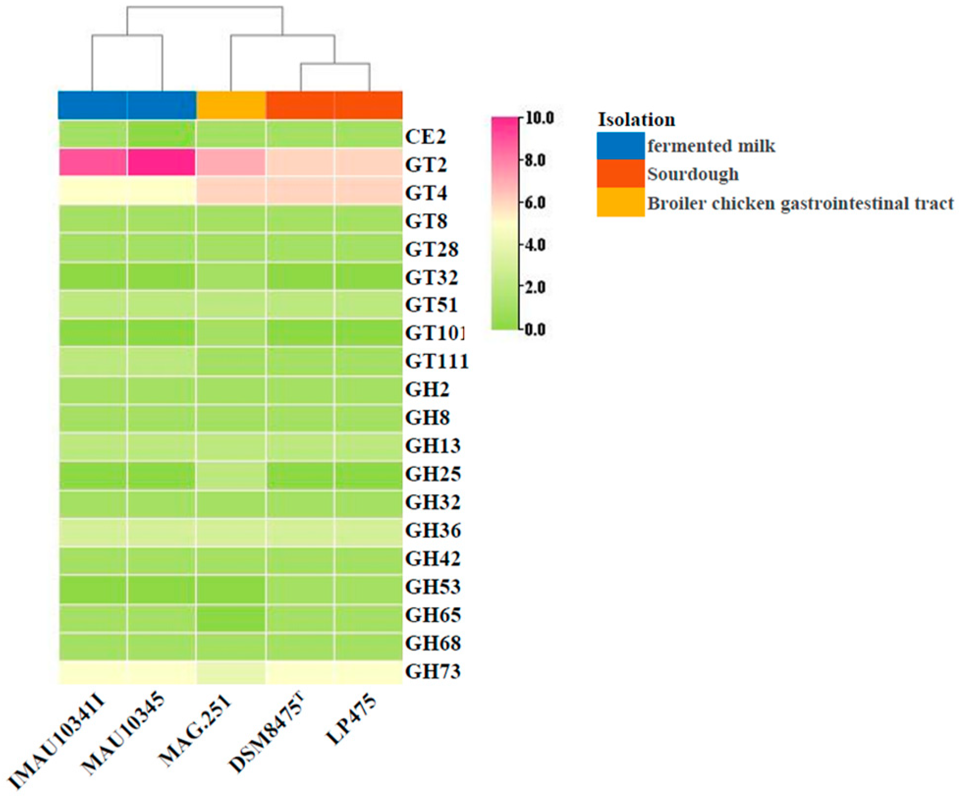 Diversity 16 00380 g005 Diversity 16 00380 g005