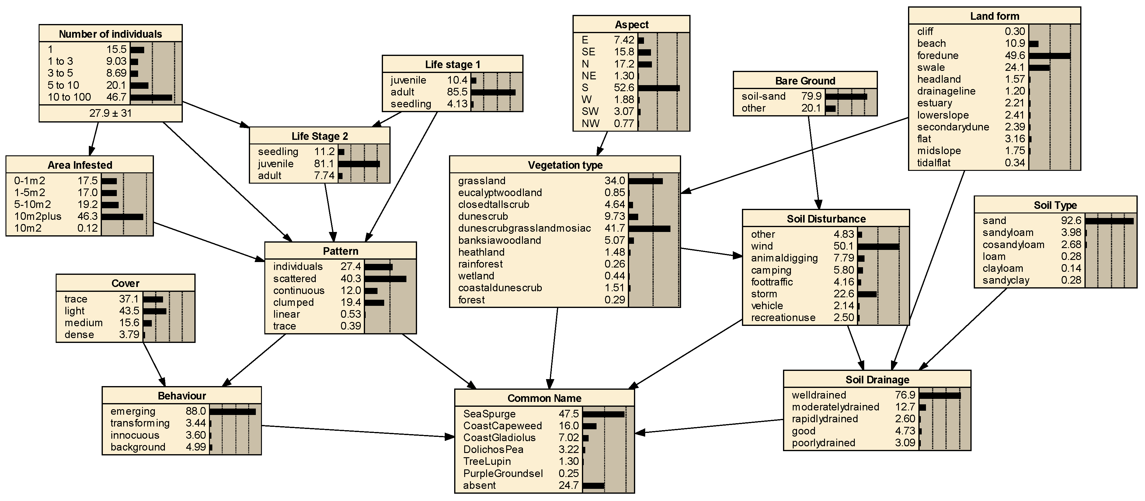Diversity 16 00382 g002