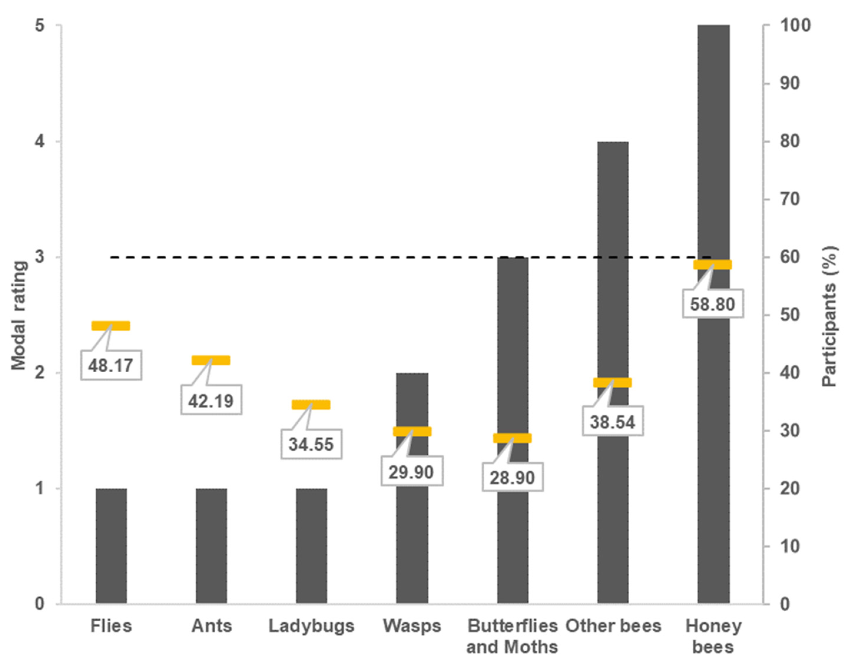 Diversity 16 00383 g003