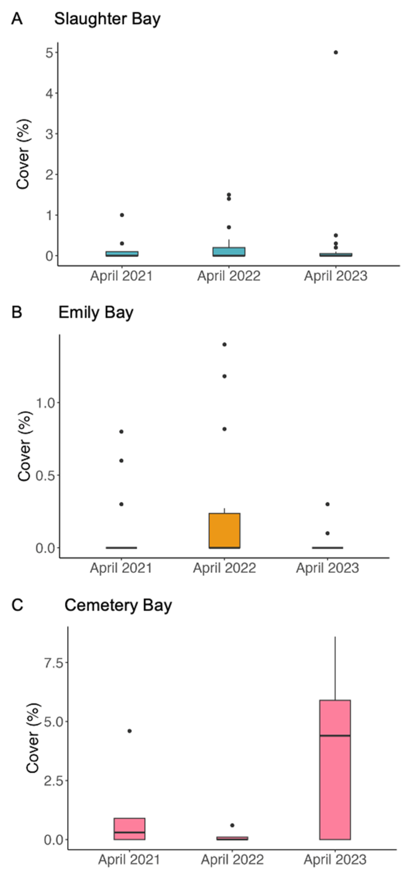Diversity 16 00384 g004 Diversity 16 00384 g004