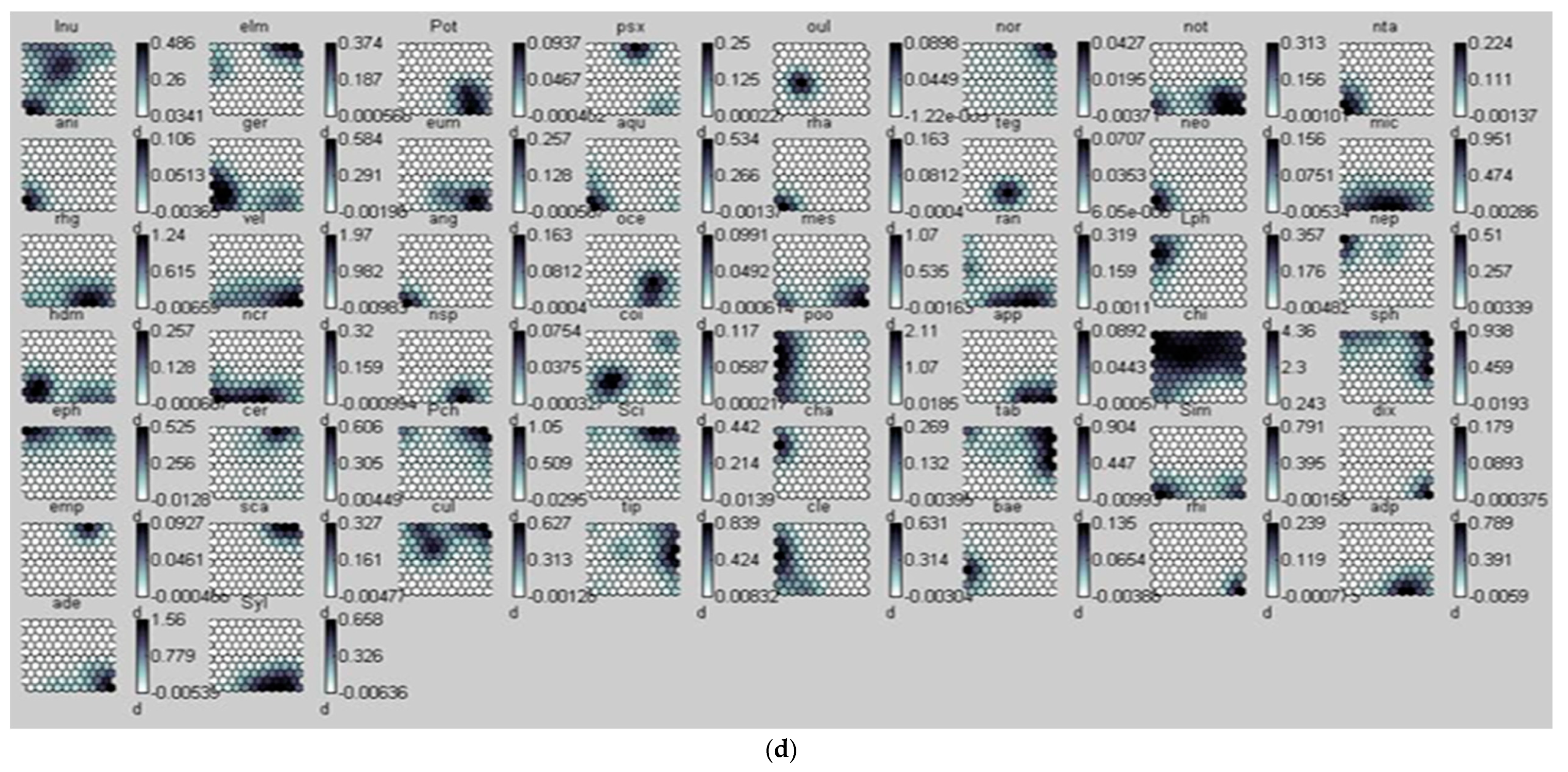 Diversity 16 00385 g002d